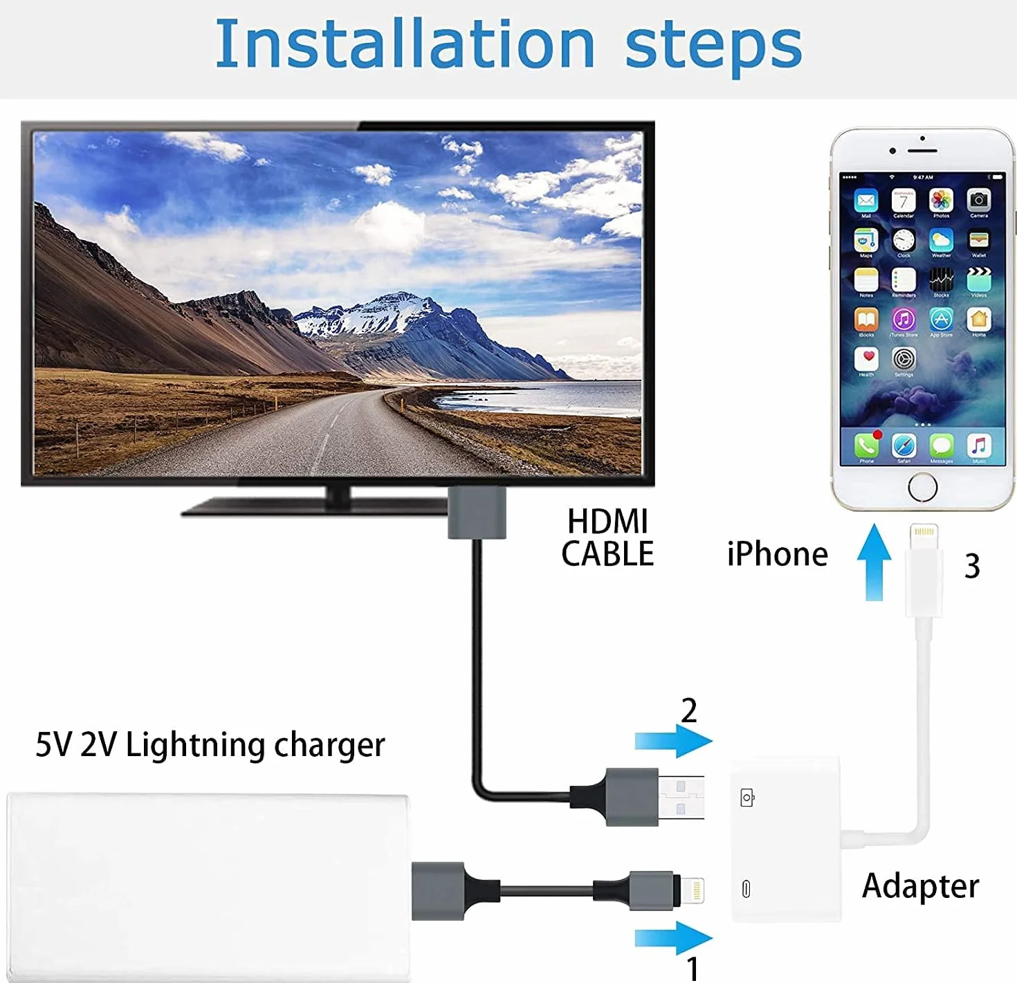 Adaptateur Lightning vers HDMI MFi Certifié Apple pour iPhone 14 13 12 11 XS XR vers TV 1080P
