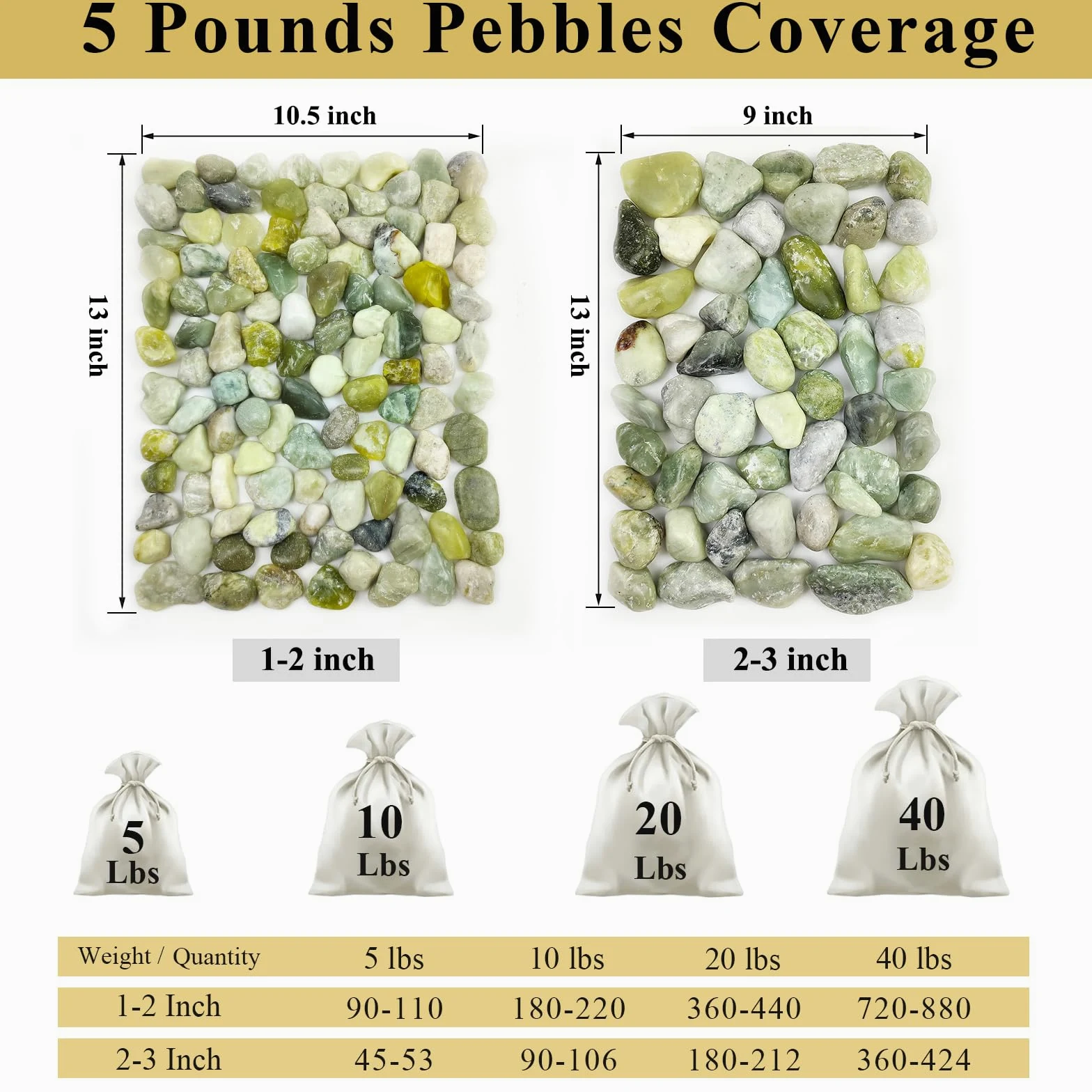 FANTIAN Pierres de rivière en jade de 9 kg pour l'aménagement paysager, galets décoratifs de 2,5 à 5,1 cm pour plantes d'intérieur, vases, cour, travaux manuels et jardin