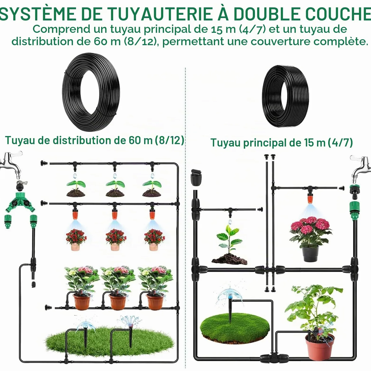 Système d'irrigation Jardin, 315Pcs Kit d'irrigation Goutte, Kit d'irrigation Goutte à Goutte Automatique avec 60m + 15m Tuyau, Kit arrosage Automatique pour Jardin pelouse Serre Plantes