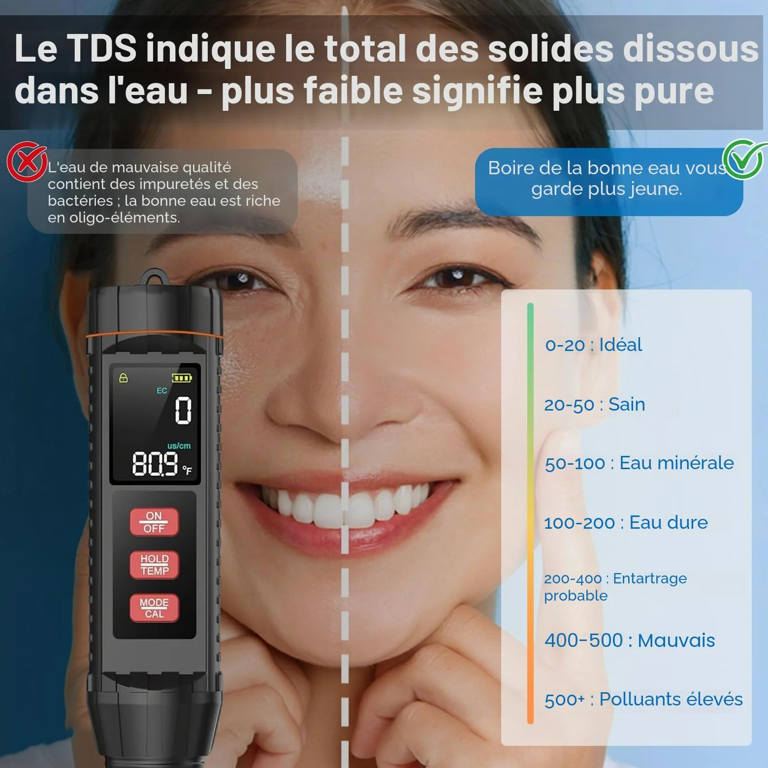 7 en 1 Testeur Ph Piscine Electronique,Ph Metre PH/Tds/Ec/ORP/S.G./SALT/TEMP,Testeur de Ph Ecran LCD & Compensation Automatique Température,Convient Piscines, Aquariums,Potable, Hydroponie
