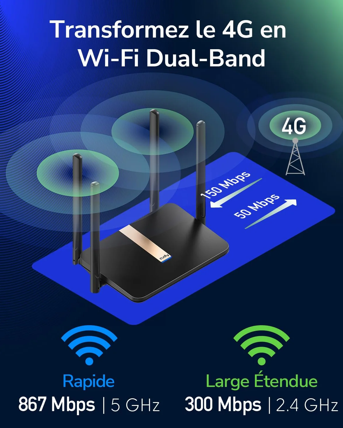 Cudy LT500D AC1200 Modem Routeur 4G LTE Débloqué Wi-Fi Maillé 1200 Mbps Antennes SMA VPN Cloudflare