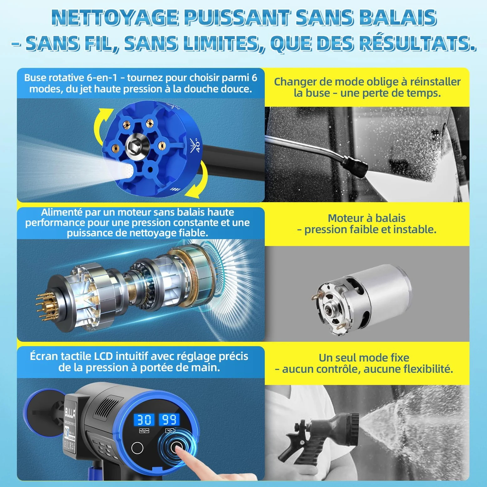 Nettoyeur Haute Pression sans Fil, Pistolet Haute Pression sur Batterie avec 30 Niveaux de Pression,Reglage Tactile Nettoyeur Haute Pression sur Batterie avec Buse 6 en 1