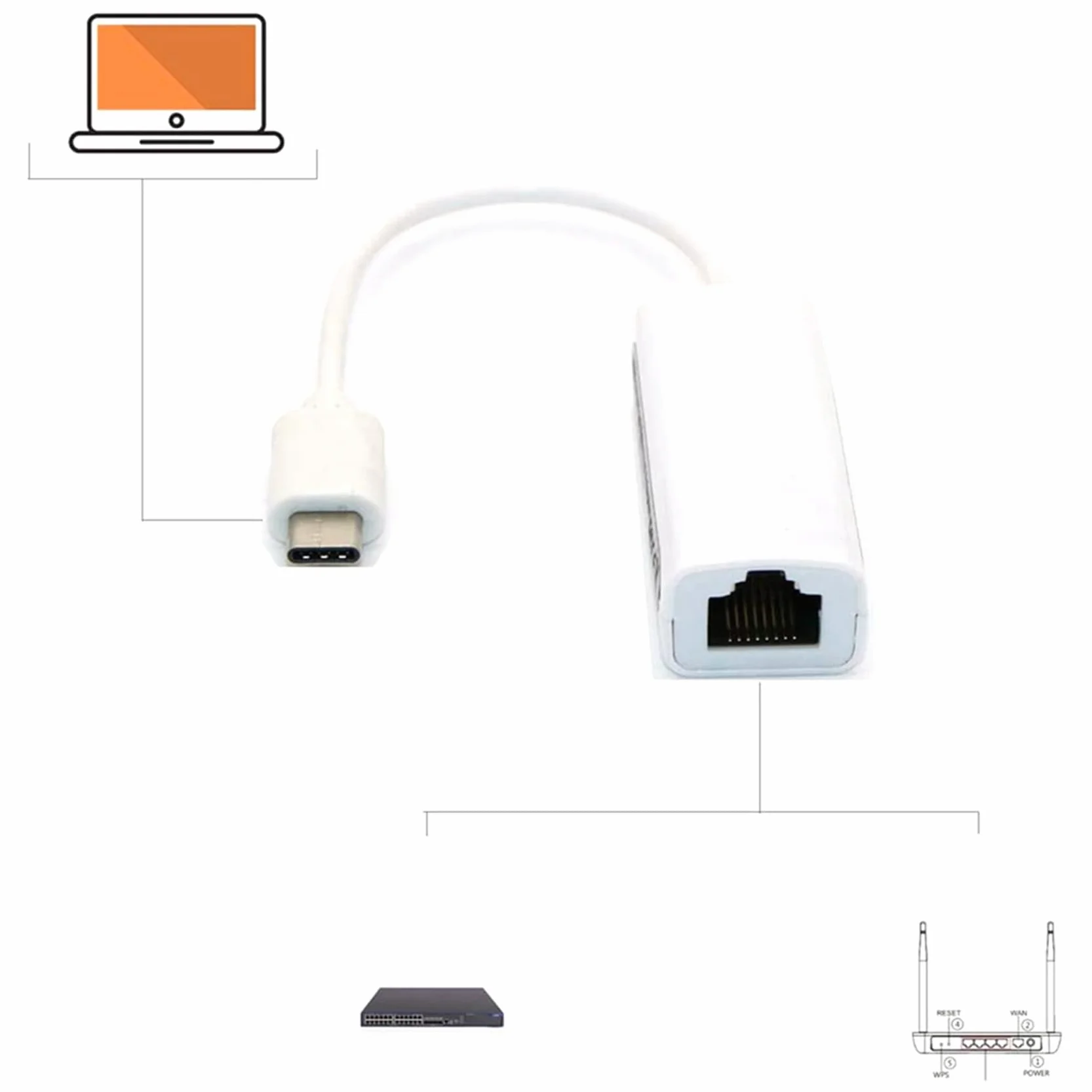 Lot de 4 cartes réseau USB-C vers Ethernet RJ45 LAN adaptateurs réseau pour 3