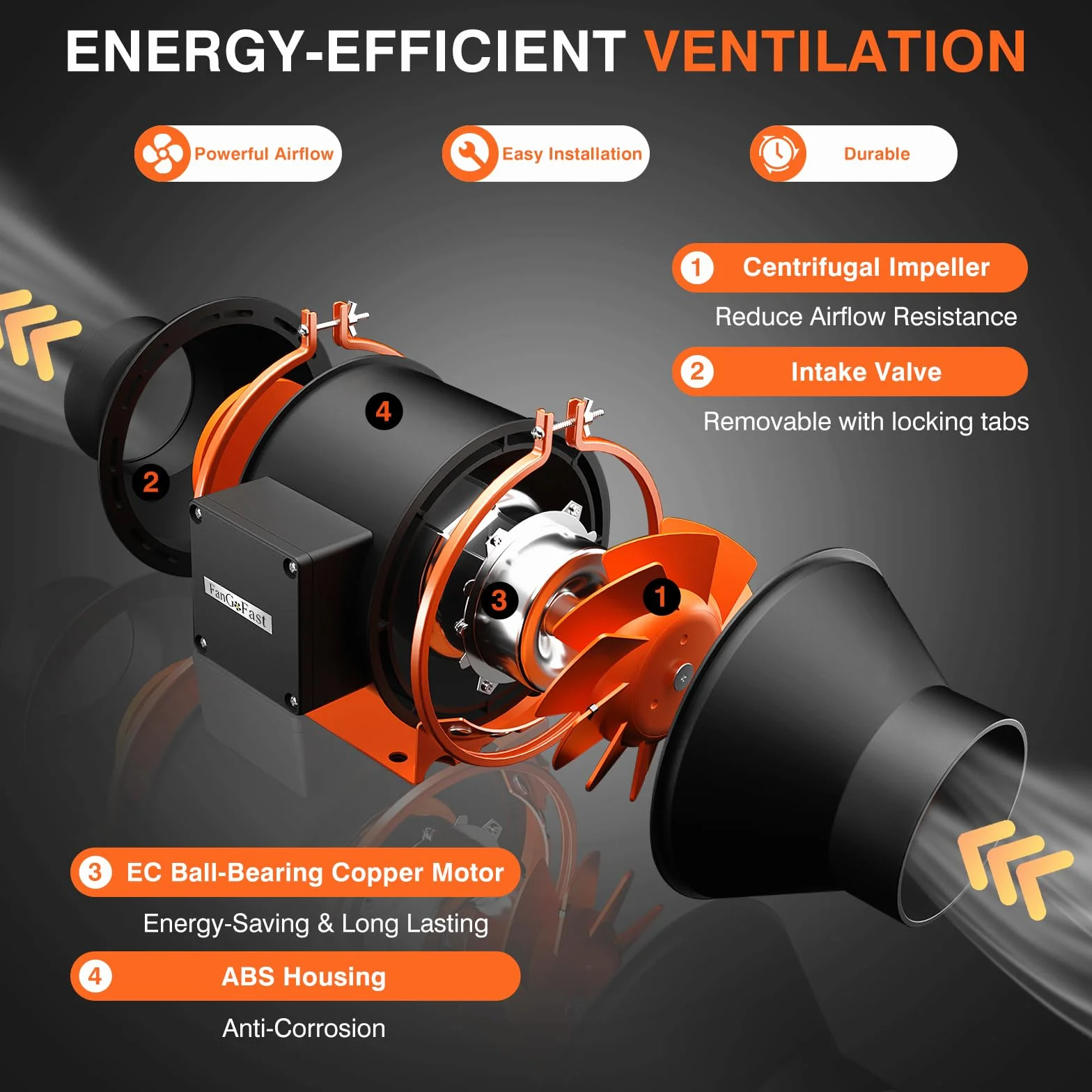FanGoFast 100mm Extracteur d'Air Wifi avec Moteur EC 2800 tr/min pour Tentes