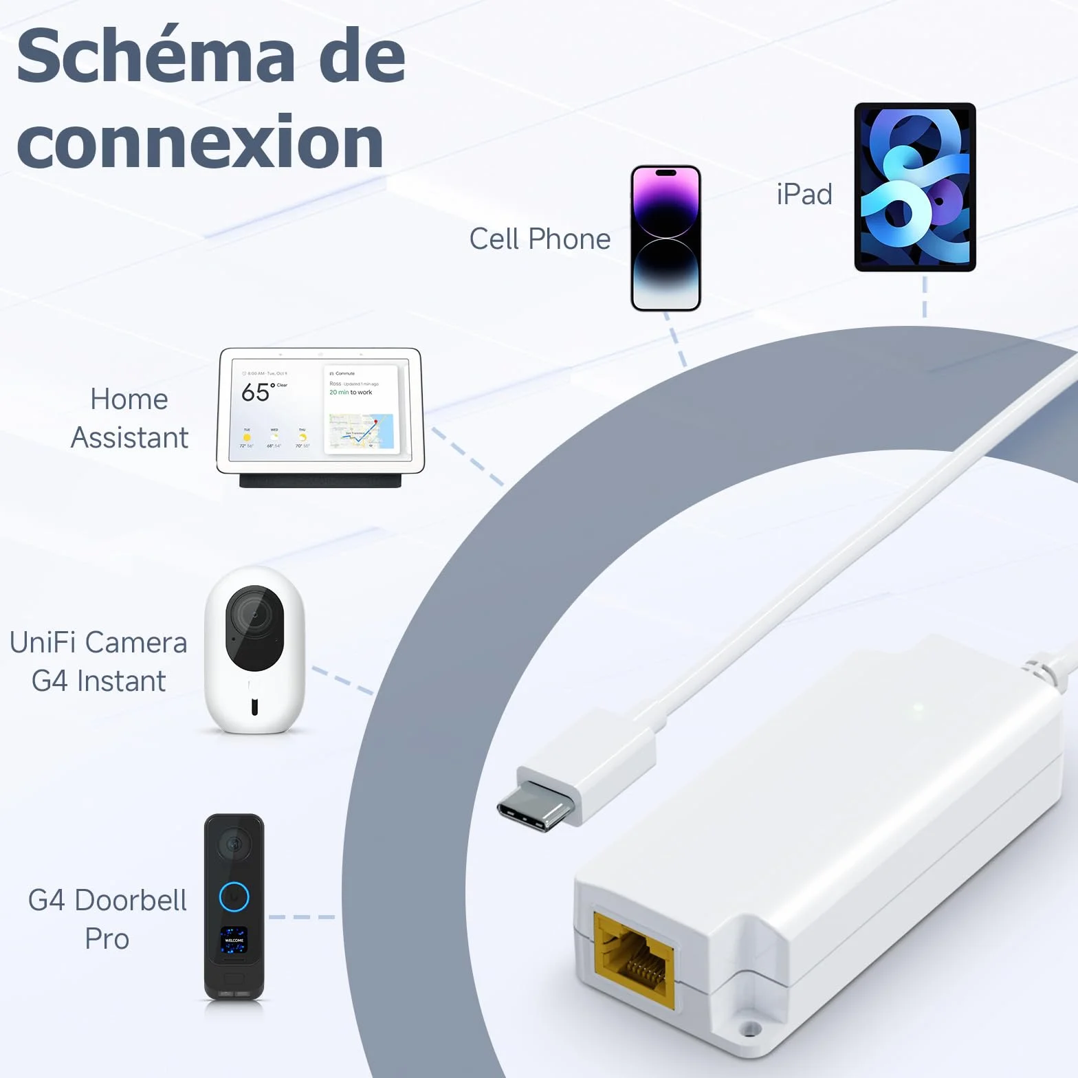 PROCET Gigabit PoE vers USB-C Adaptateur Ethernet RJ45 5V 2A 10W 1000Mbps