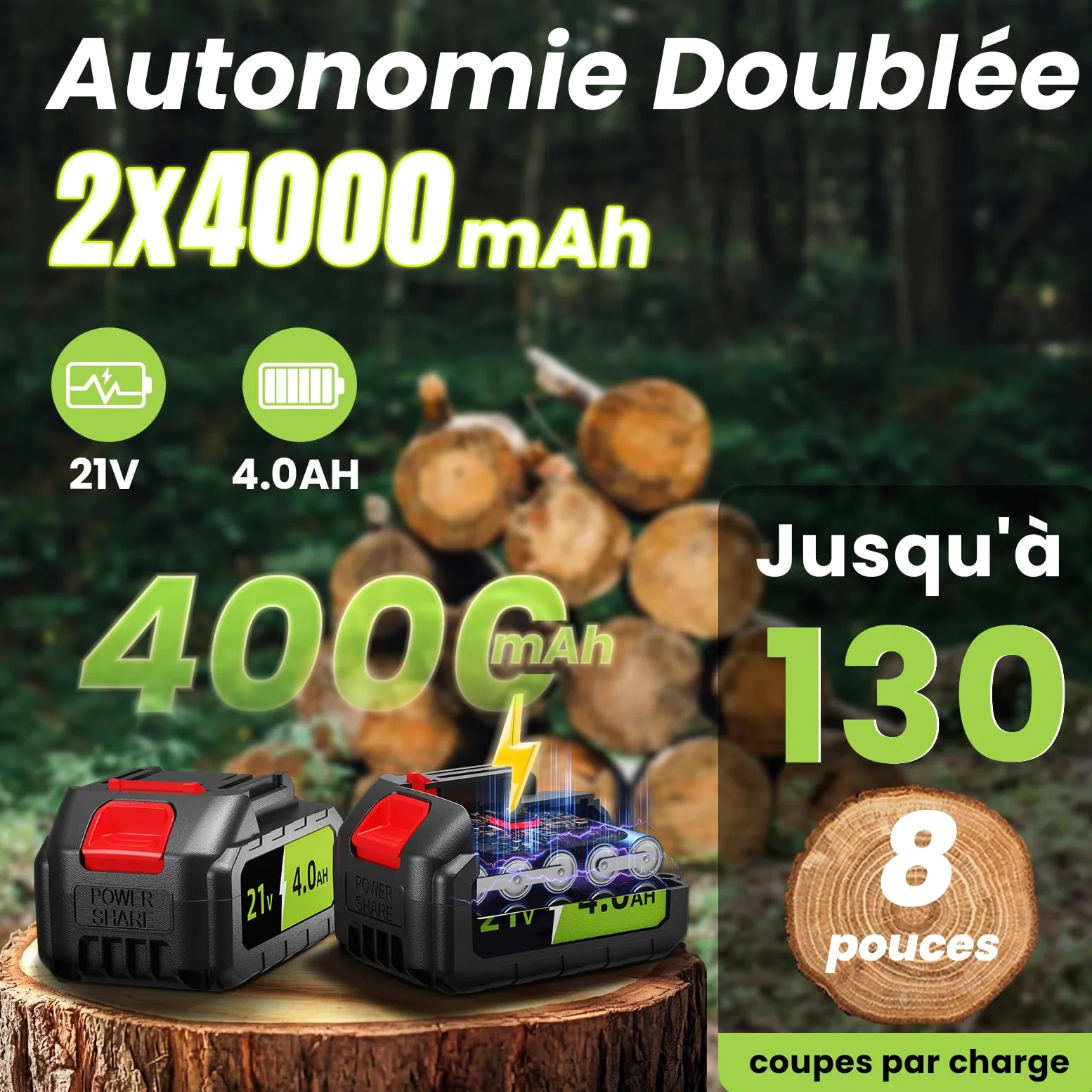 Mini Tronconneuse a Batterie 8 et 6 Pouces, 1300W Brushless Tronconneuse Electrique, 8000mAh Elagueuse Batterie Sans Fil, D'huile Automatique, Petite Tronçonneuse Compatible avec Makita pour Jardin