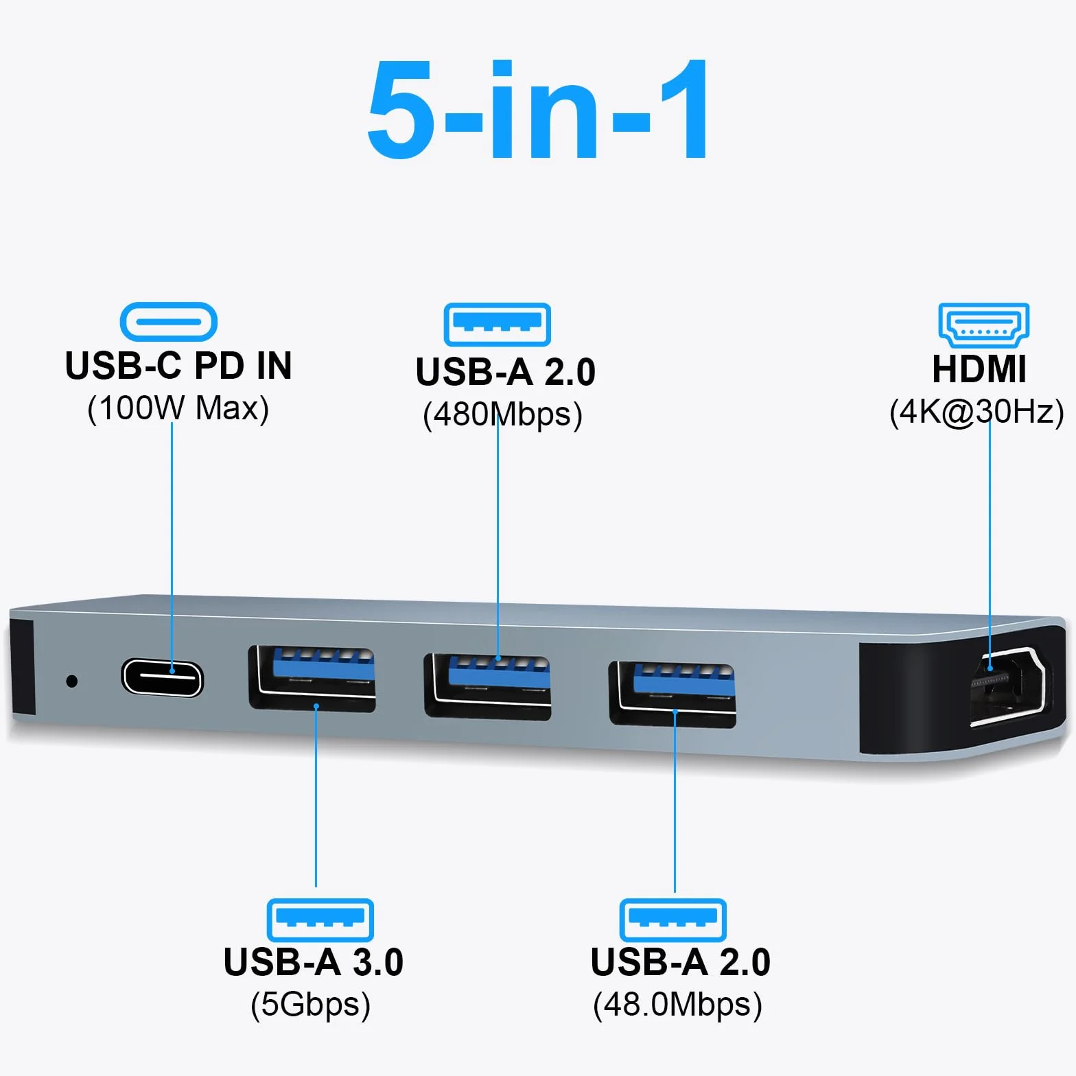 Hub USB-C HDMI 4K PD 100W Charge 5 en 1 Adaptateur Multiport Compatible MacBook Pro/Air iMac iPhone Samsung Galaxy
