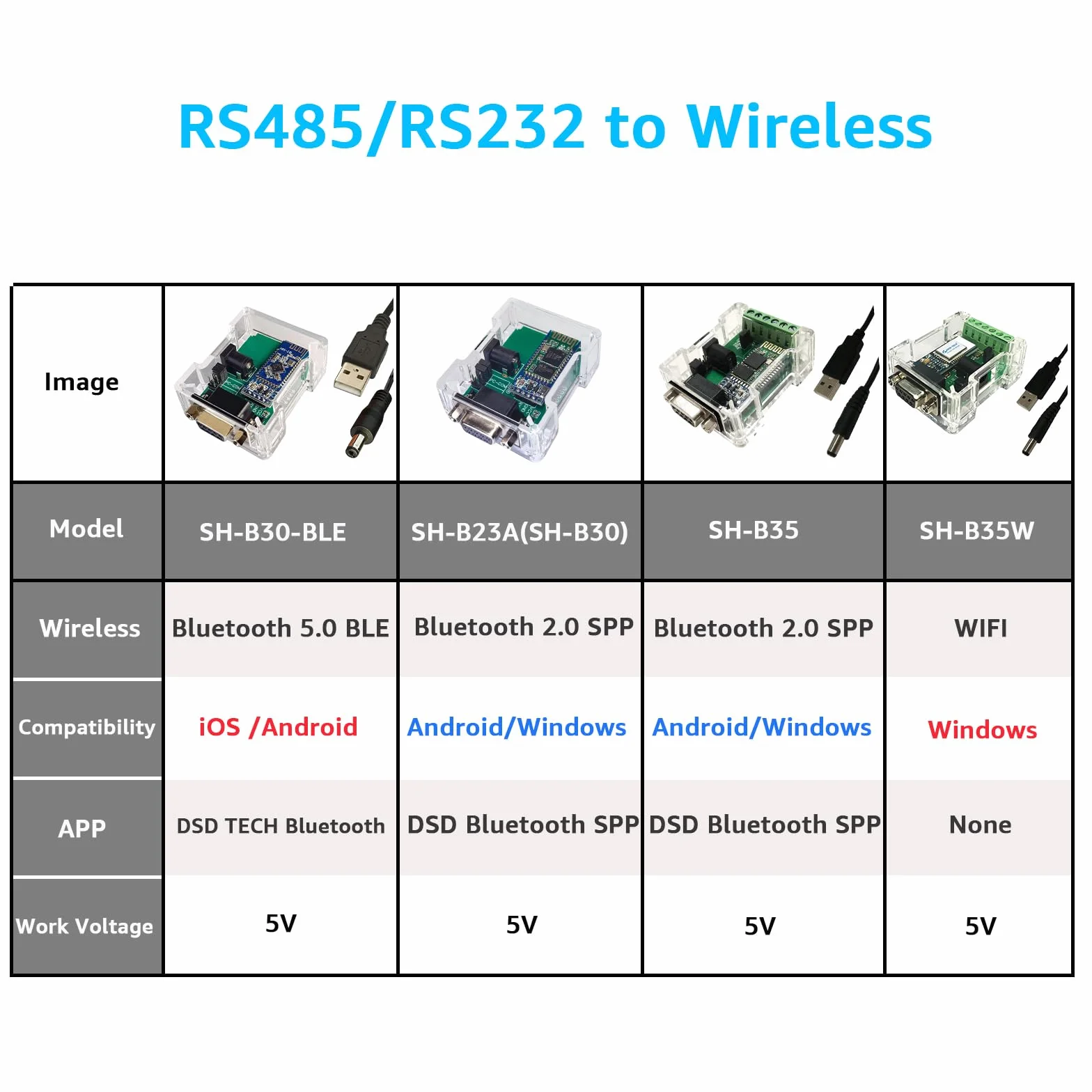 DSD TECH SH-B23A Adaptateur Bluetooth 2.0 vers série RS232 Convertisseur DB9