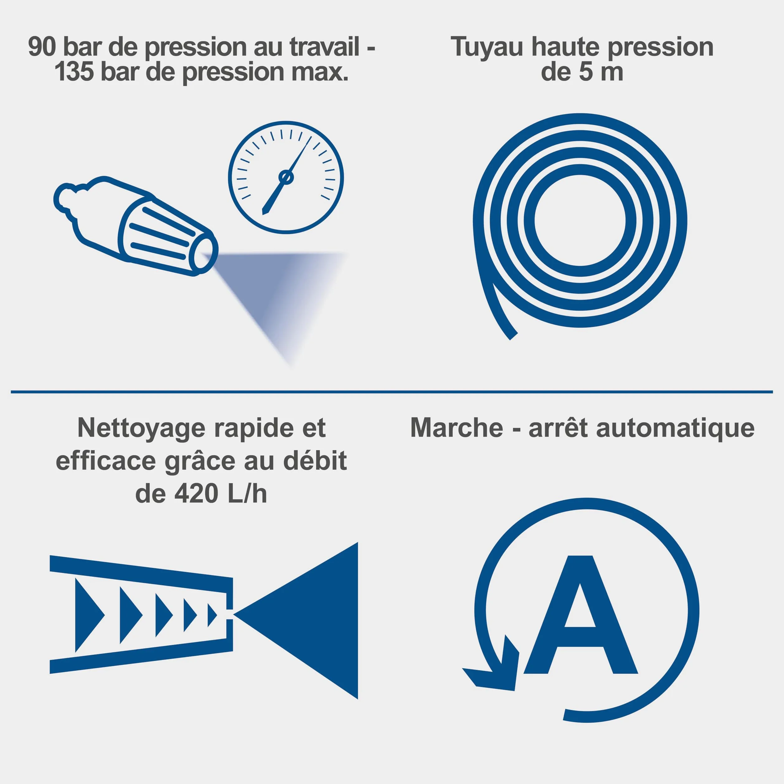 Scheppach Nettoyeur Haute Pression électrique HPC1600-1600W - 135 Bar | Pompe en aluminium | Tuyau haute pression de 5 m | Pression de 135 bars | Débit de 420 l/h | Nettoyeur de surfaces