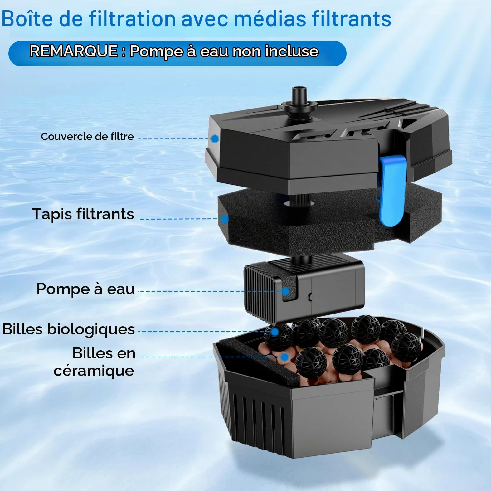 POPOSOAP Boîte de filtre de bassin pour petits étangs en plein air, purificateur d'eau avec tapis filtrants, boules bio, billes en céramique, protection de la pompe et entretien facile pour bassins