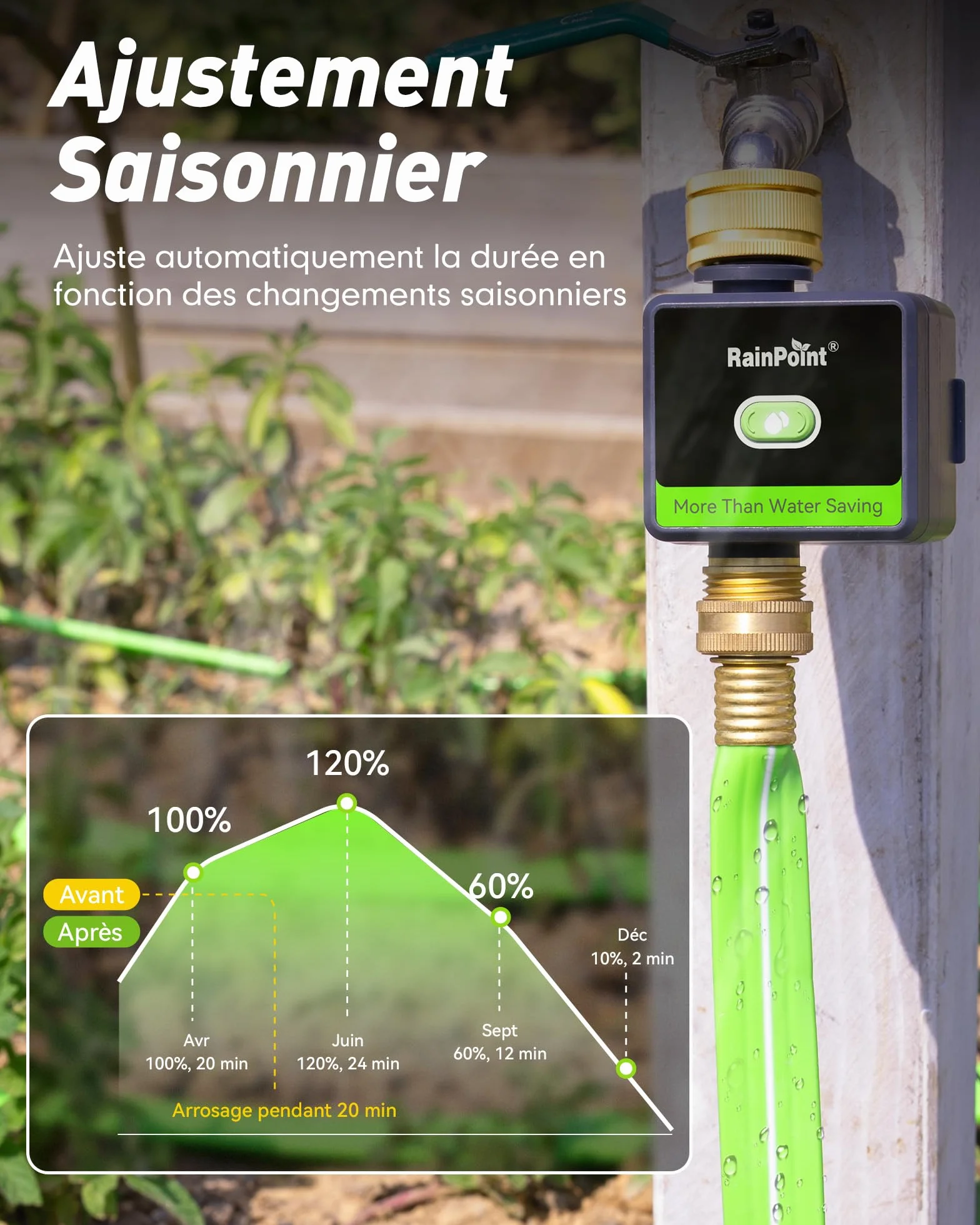 RAINPOINT Programmateur Arrosage WiFi en Laiton, Minuteur Intelligent avec App et Commande Vocale