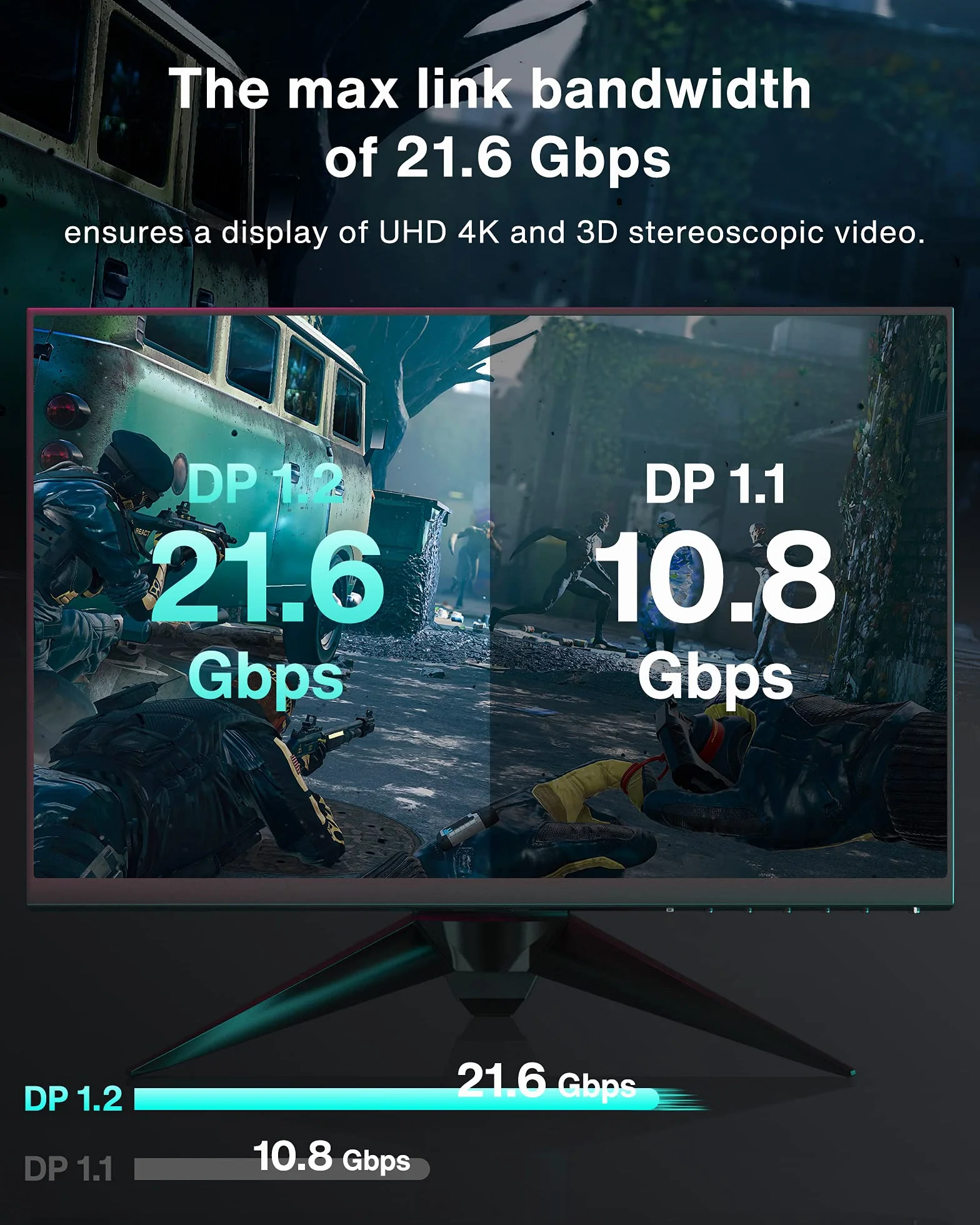 IVANKY Câble DisplayPort 2m 144Hz 4K@60Hz 2K@165Hz VESA FreeSync G-Sync