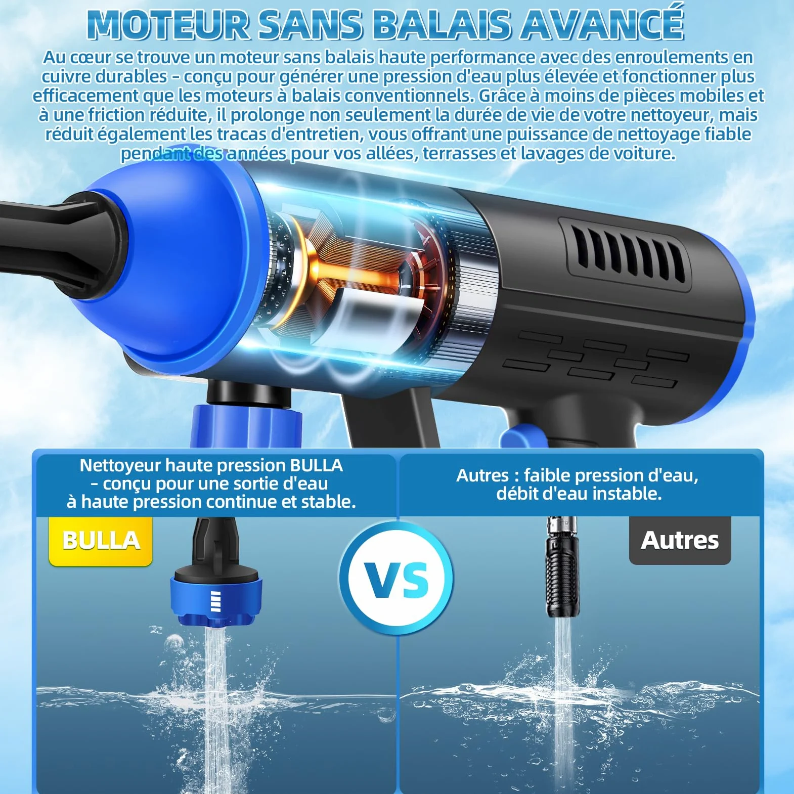 Nettoyeur Haute Pression sans Fil, Pistolet Haute Pression sur Batterie avec 30 Niveaux de Pression,Reglage Tactile Nettoyeur Haute Pression sur Batterie avec Buse 6 en 1