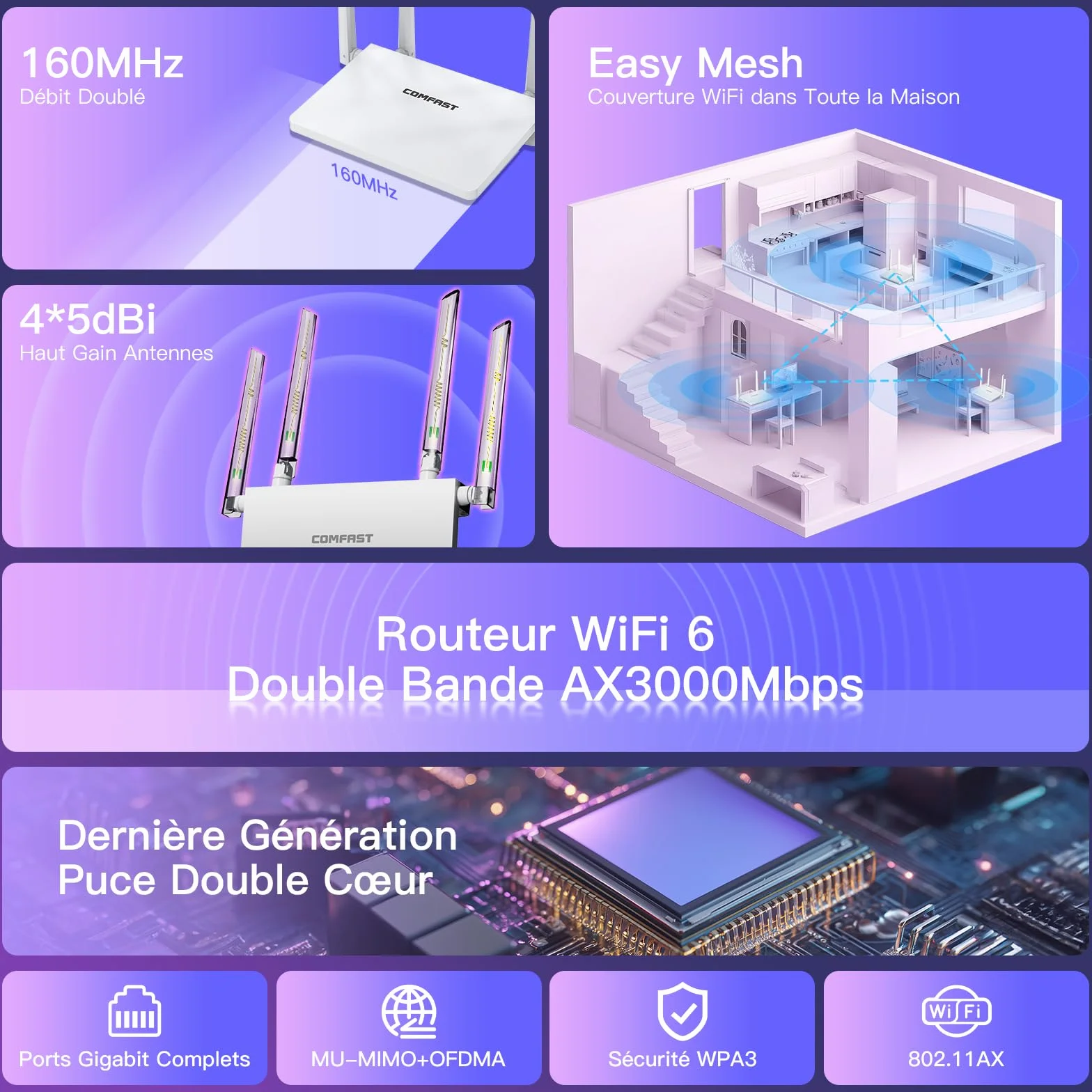 COMFAST AX3000 Routeur WiFi 6 3000Mbps Bi-Bande 4 Ports Gigabit 4 Antennes EasyMesh WPA3