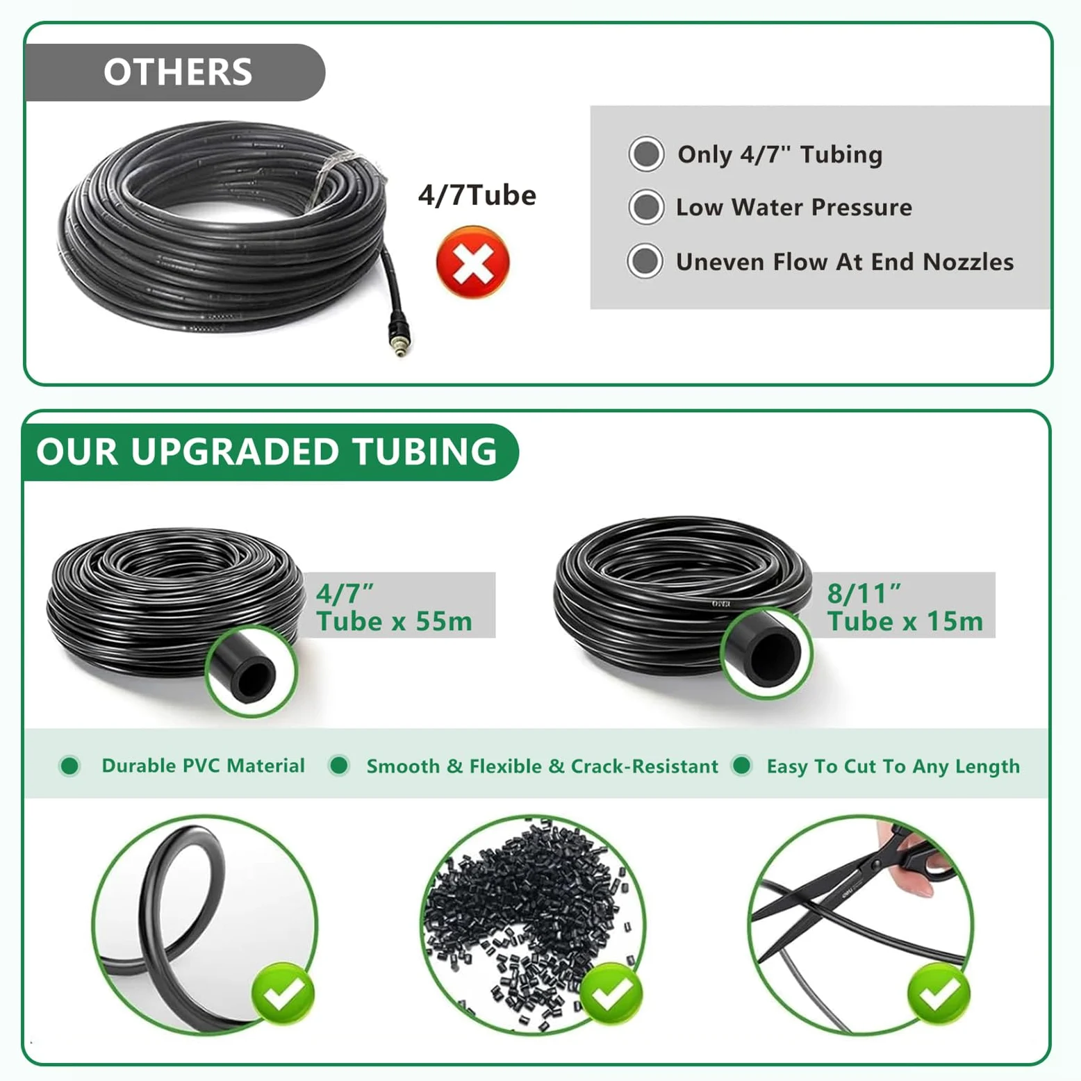 Système d'irrigation Jardin, 340Pcs Kit d'irrigation Goutte, 55m+15m Kit Arrosage Automatique, Kit d'irrigation Goutte à Goutte Système d'irrigation pour Jardin pour Jardin pelouse Serre Plantes