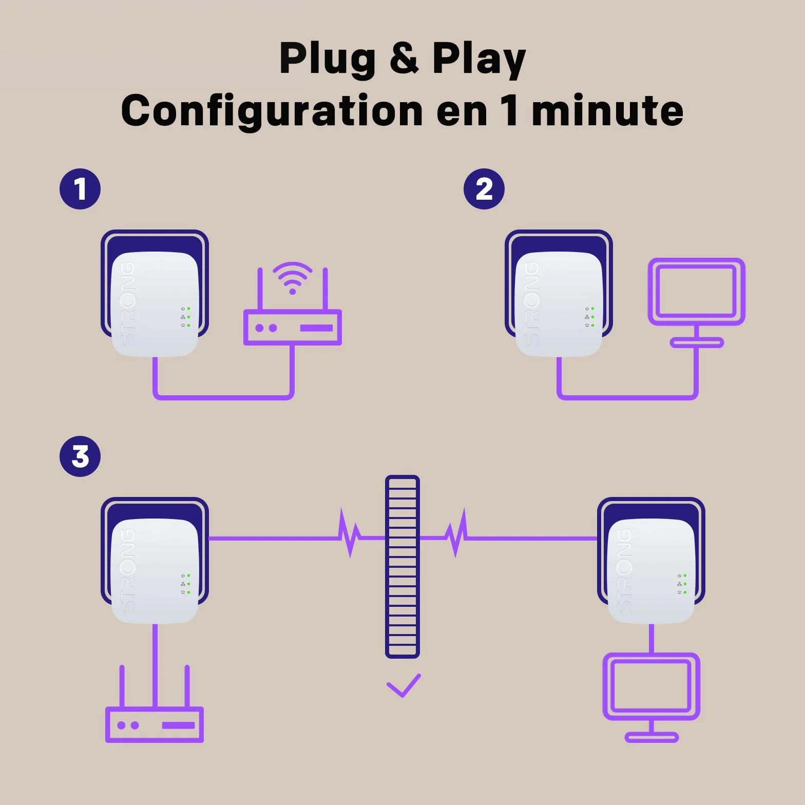 CPL AV1000 Mbps HomePlug AV2 Kit 2 Ports Ethernet Gigabit Plug & Play