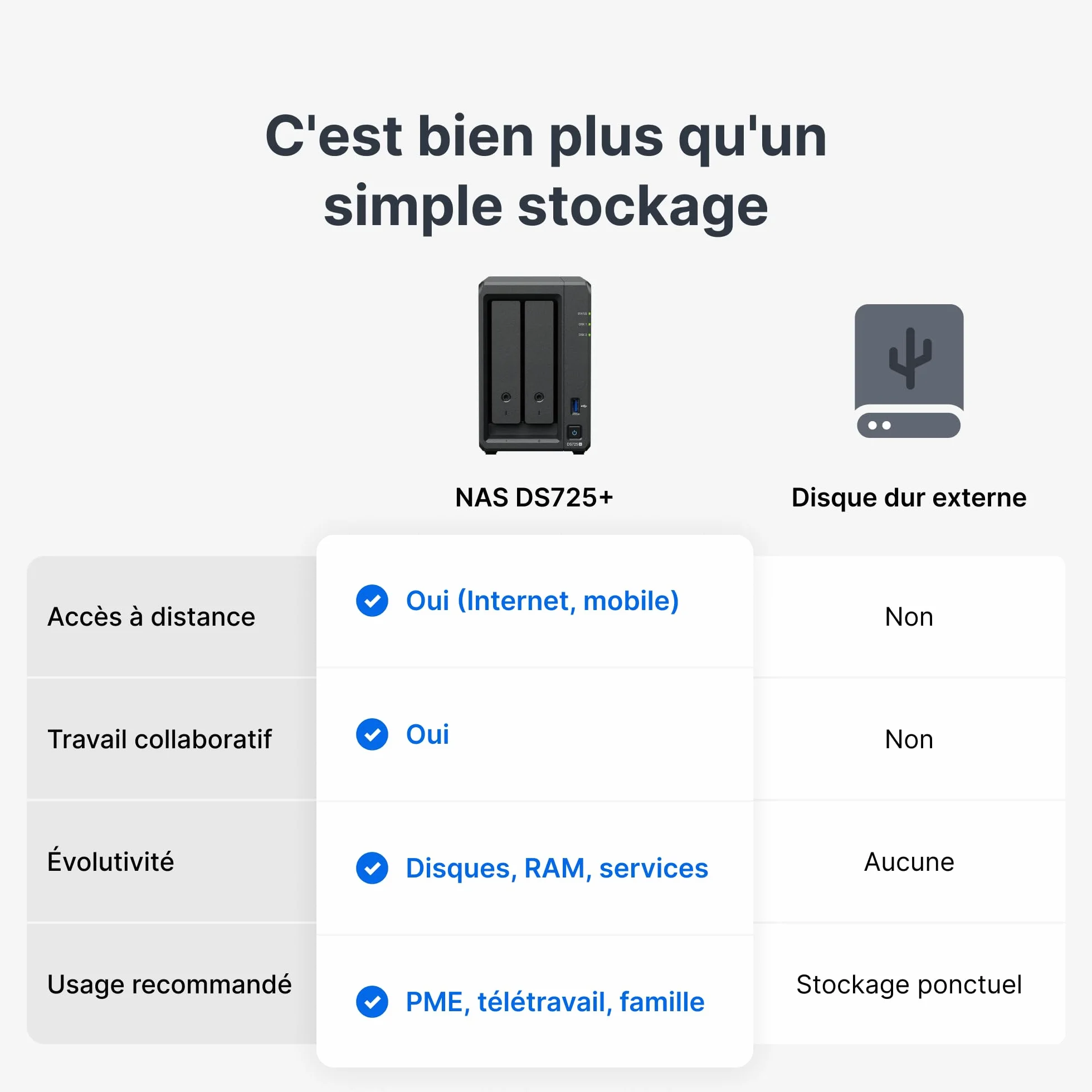NAS de Bureau DS1525+ 5 Baies Extensible 15 Baies