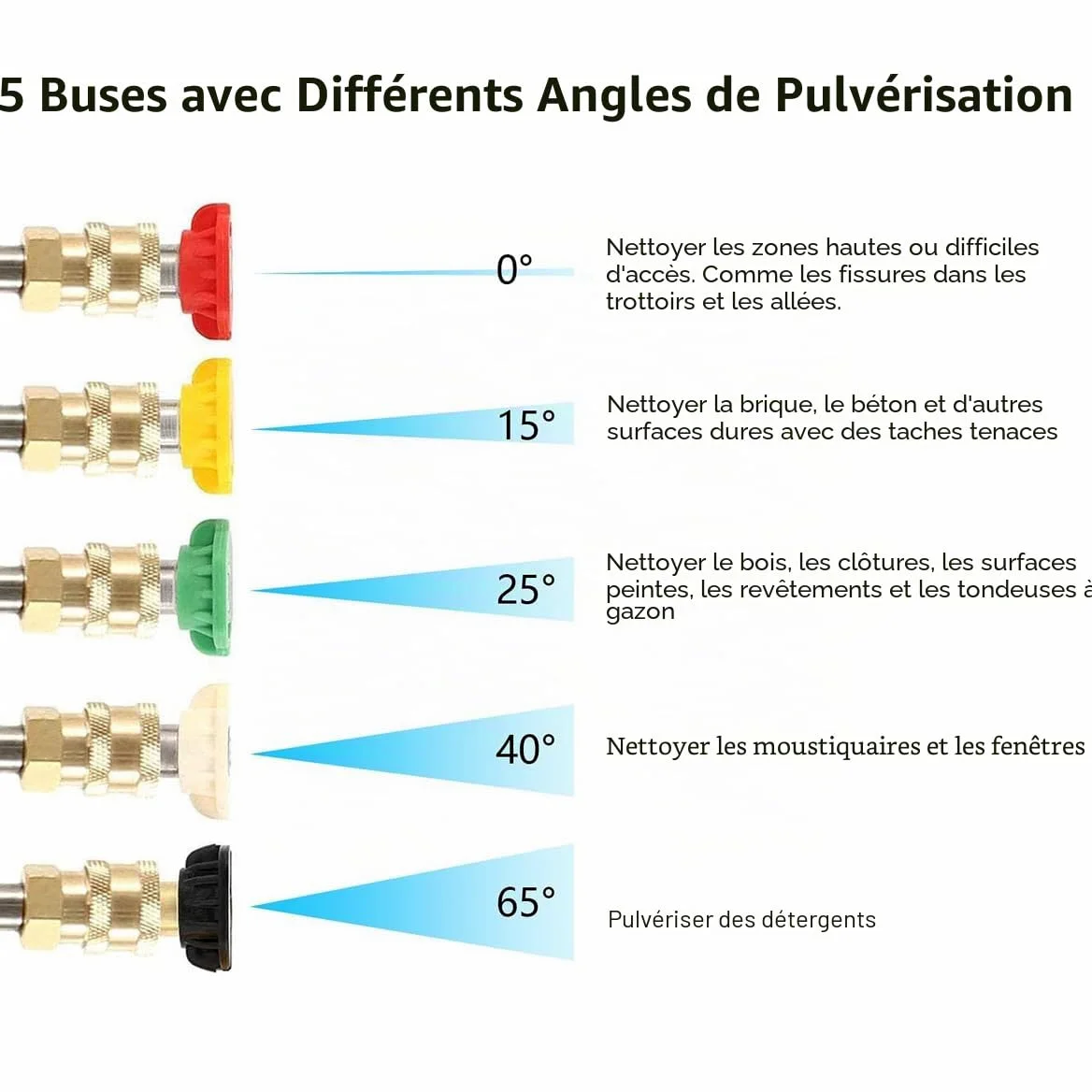 Rallonge pour nettoyeur haute pression, Ynzeyx 4000PSI Outil de nettoyage de gouttière Lance de nettoyage de toit Tige d'extension avec 5 embouts de buse, connexion rapide 1/4"