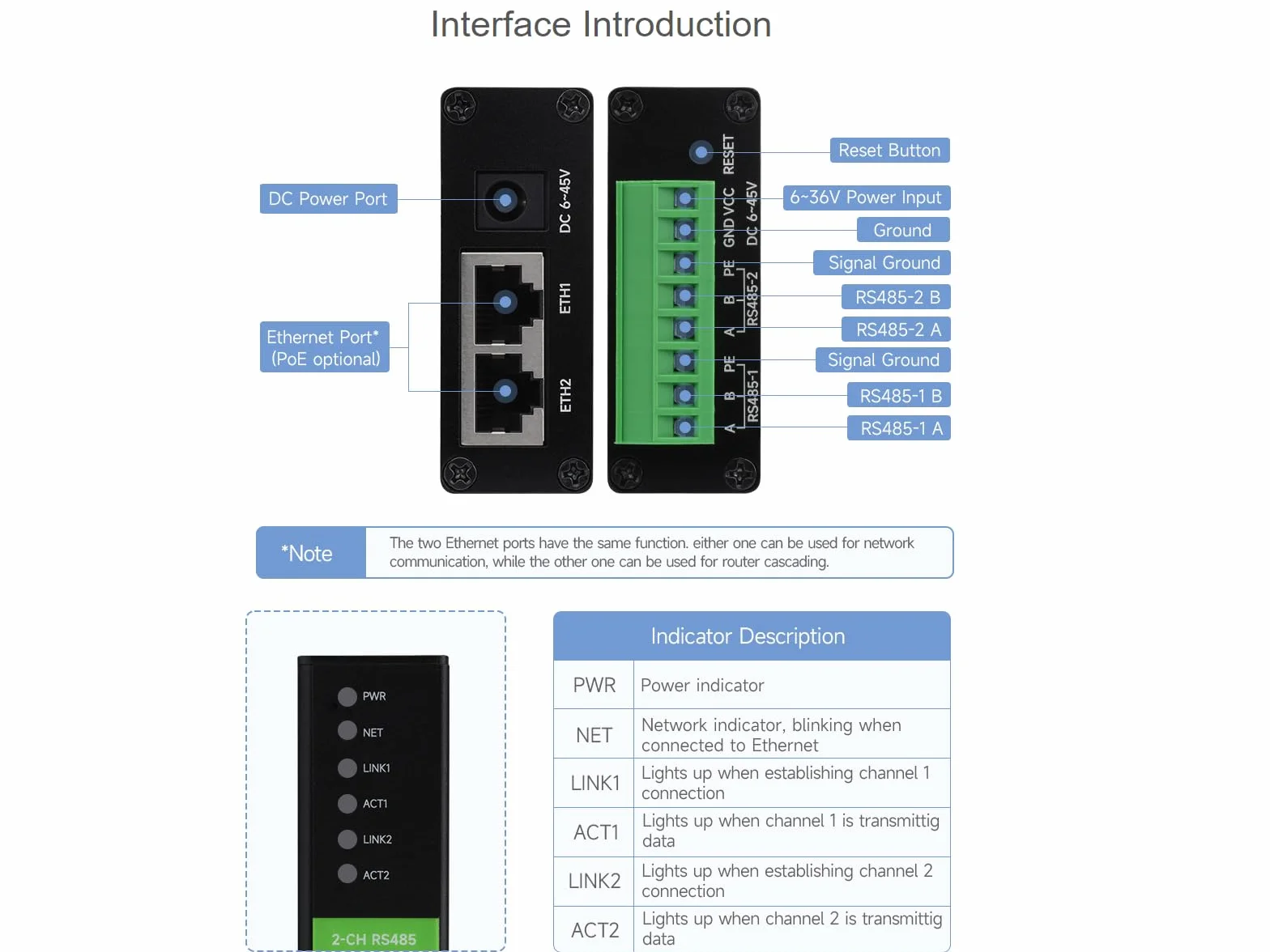 Waveshare 2-CH RS485 to RJ45 Ethernet Converter Module Industrial Rail-Mount Isolated Serial Server Dual Channels