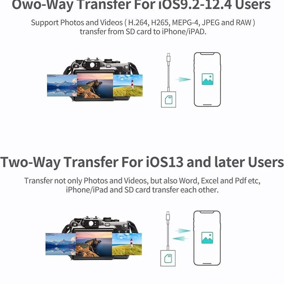 Adaptateur de lecteur de carte SD 2-en-1 iPhone Lightning certifié Apple MFi