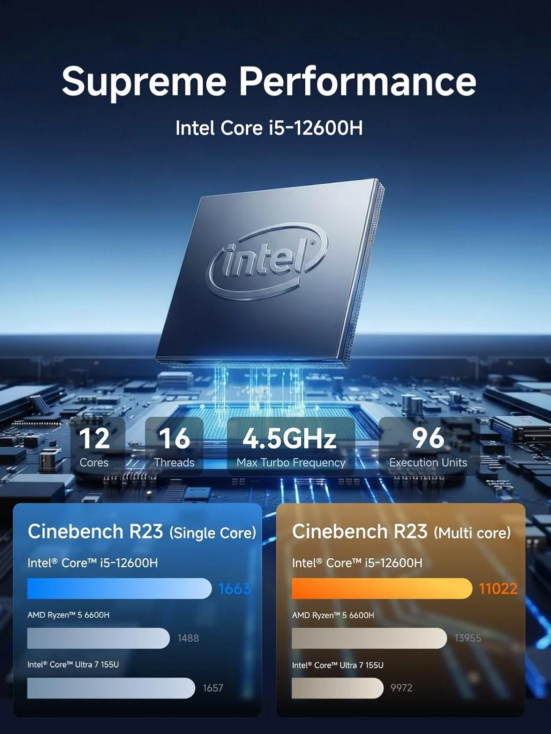MINIS FORUM Mini PC M1 Plus Intel Core i5-12600H 16GB DDR5 512GB SSD Triple 4K Display Wi-Fi6e BT5.2