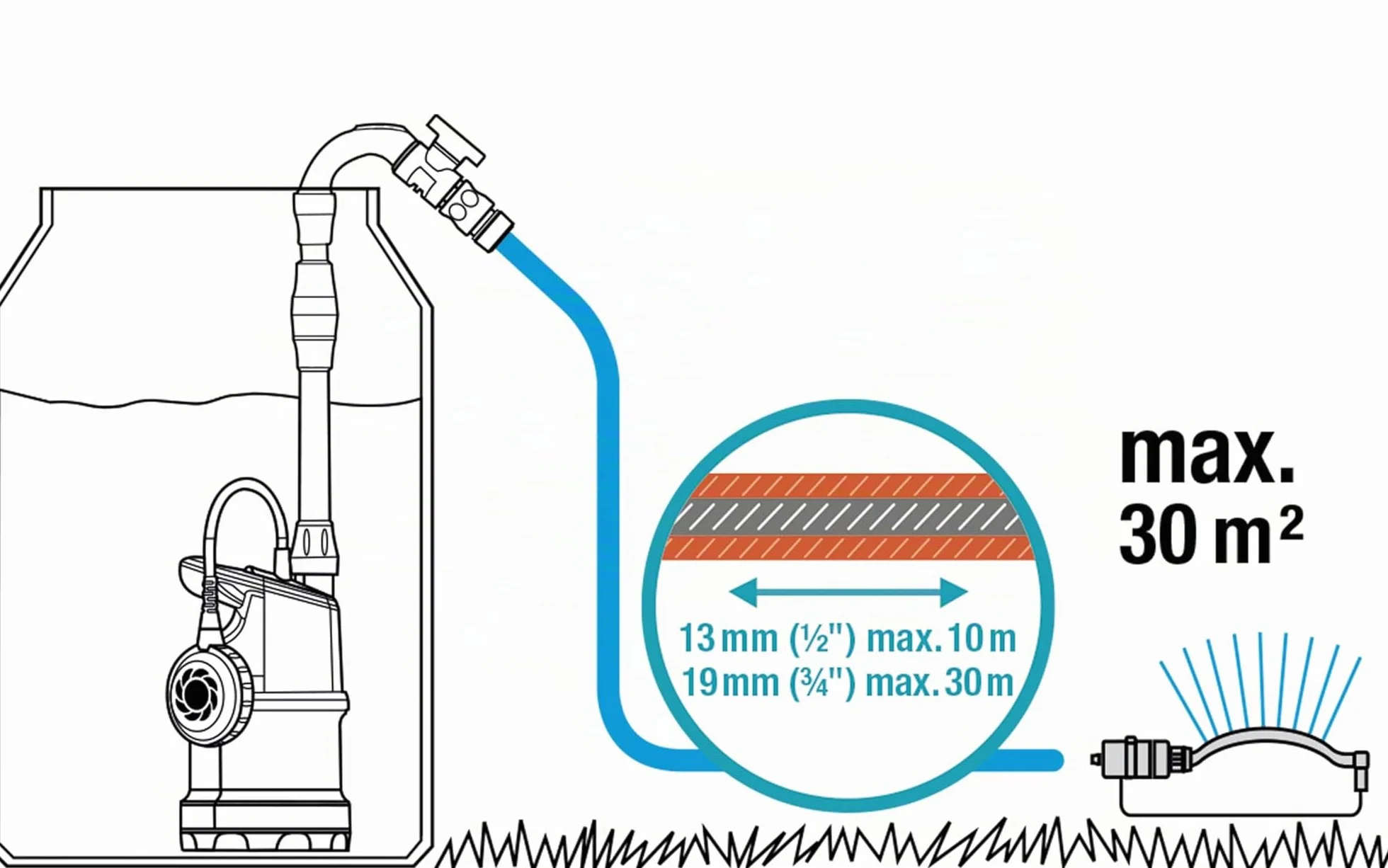 Gardena Pompe immergée pour collecteur d’eau de pluie 4000/1 4 000 l/h vanne de régulation