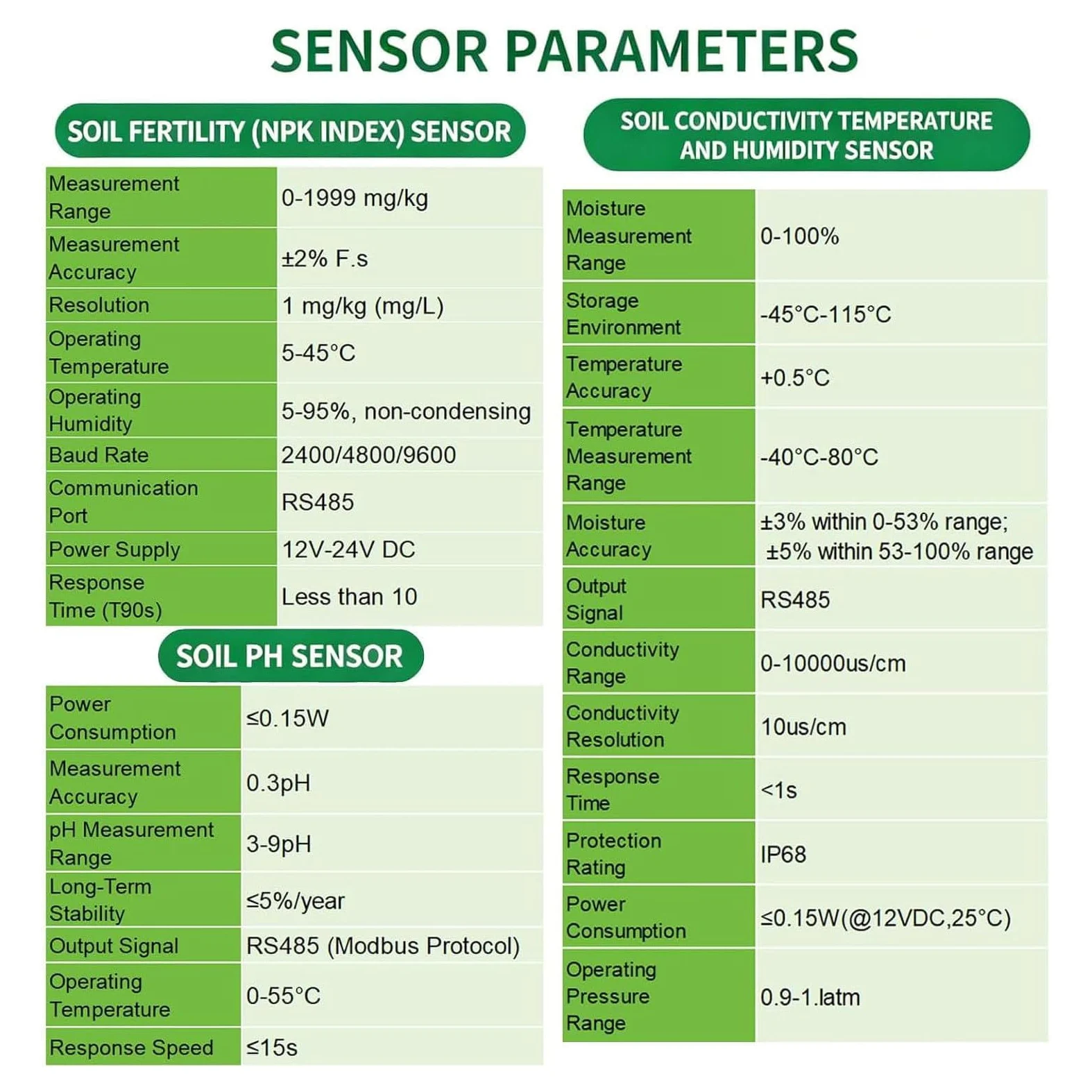 Kit numérique d'analyse de sol pour plantes, Testeur d'humidité, NPK, pH et conductivité : précision laboratoire, facile à utiliser, économies (pas de frais labo). Usage intérieur/extérieur, durable
