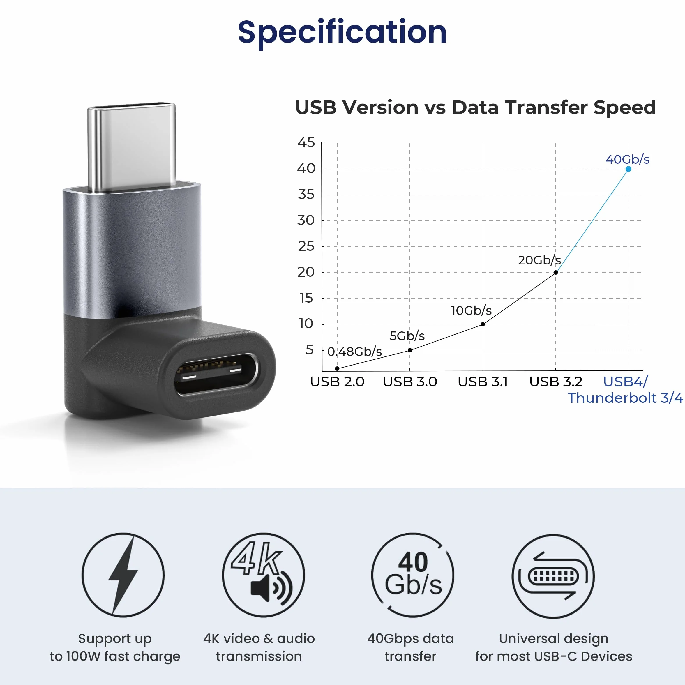BASESAILOR Adaptateur USB C 90 Degrés 3Pack, PD 100W Convertisseur Angle Droit, USB4 40Gbps Thunderbolt 4 pour MacBook iPhone