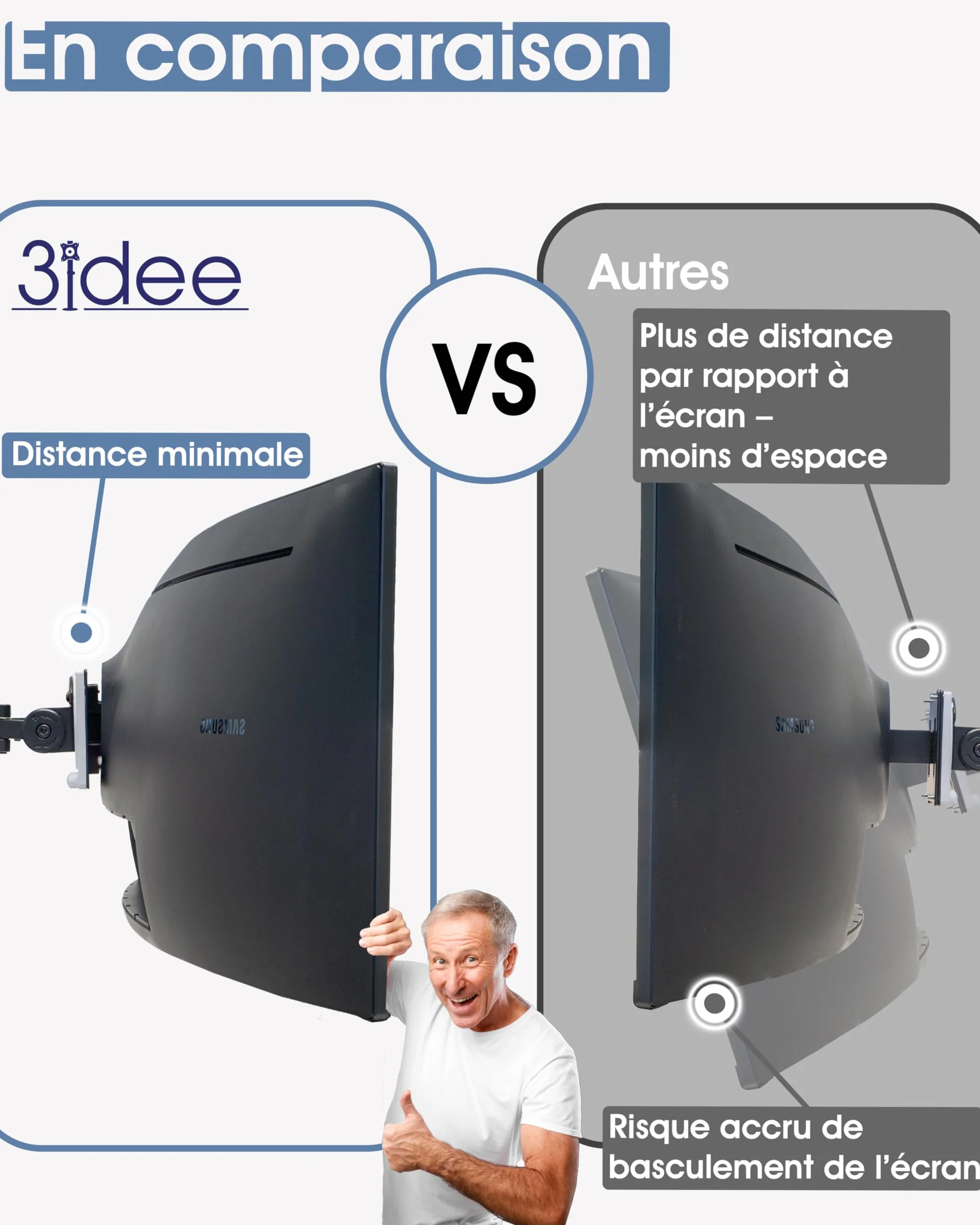 3IDEE Adaptateur VESA Samsung Odyssey G7 G6 CRG9 CHG9 CHG90 Support Moniteur VESA 75x75
