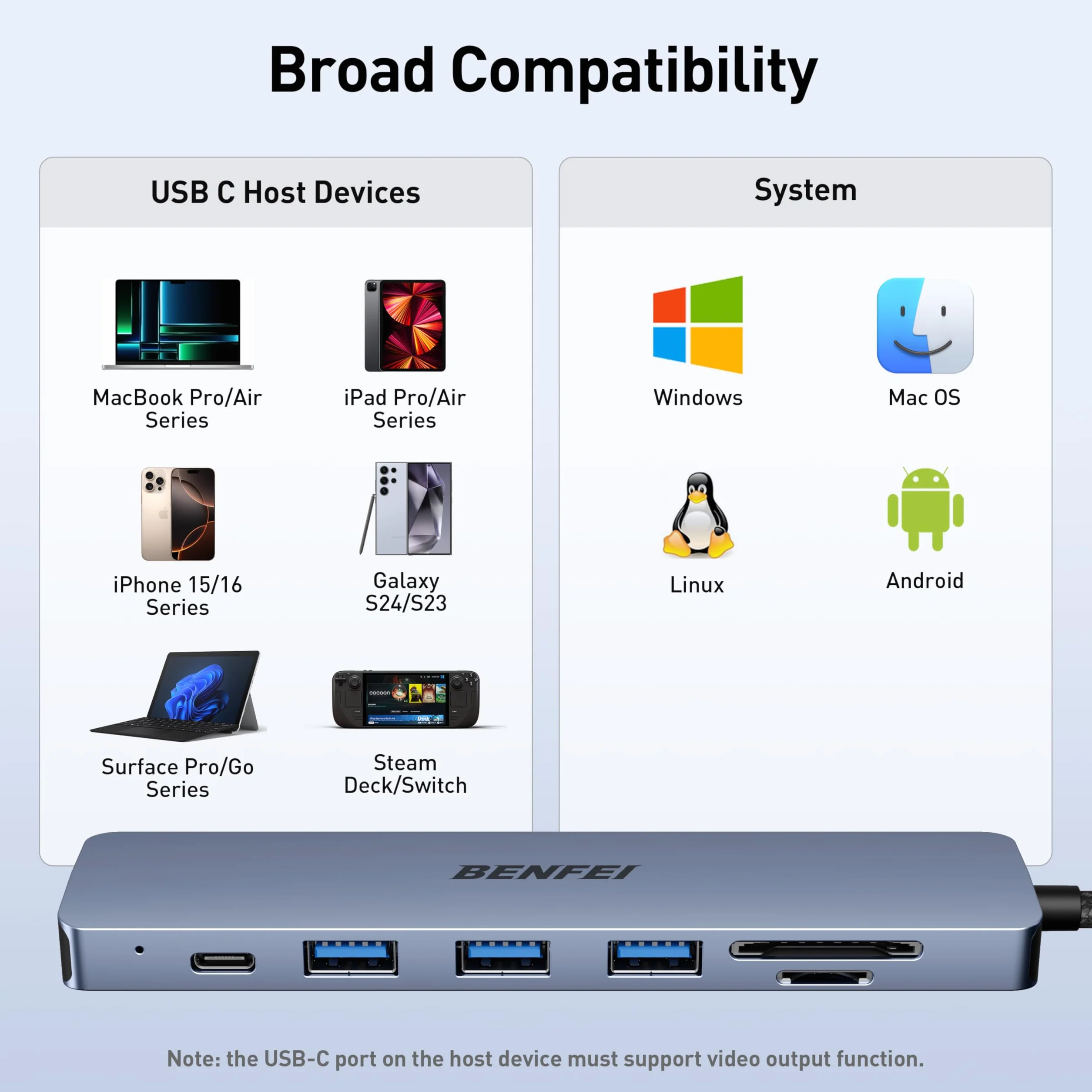 BENFEI Hub USB C 7 en 1, Adaptateur multiport USB-C avec HDMI 4K 60Hz, Alimentation 100W, USB 3.0 5Gbps, Lecteur de Carte SD/TF 160 Mo/s pour MacBook iPad