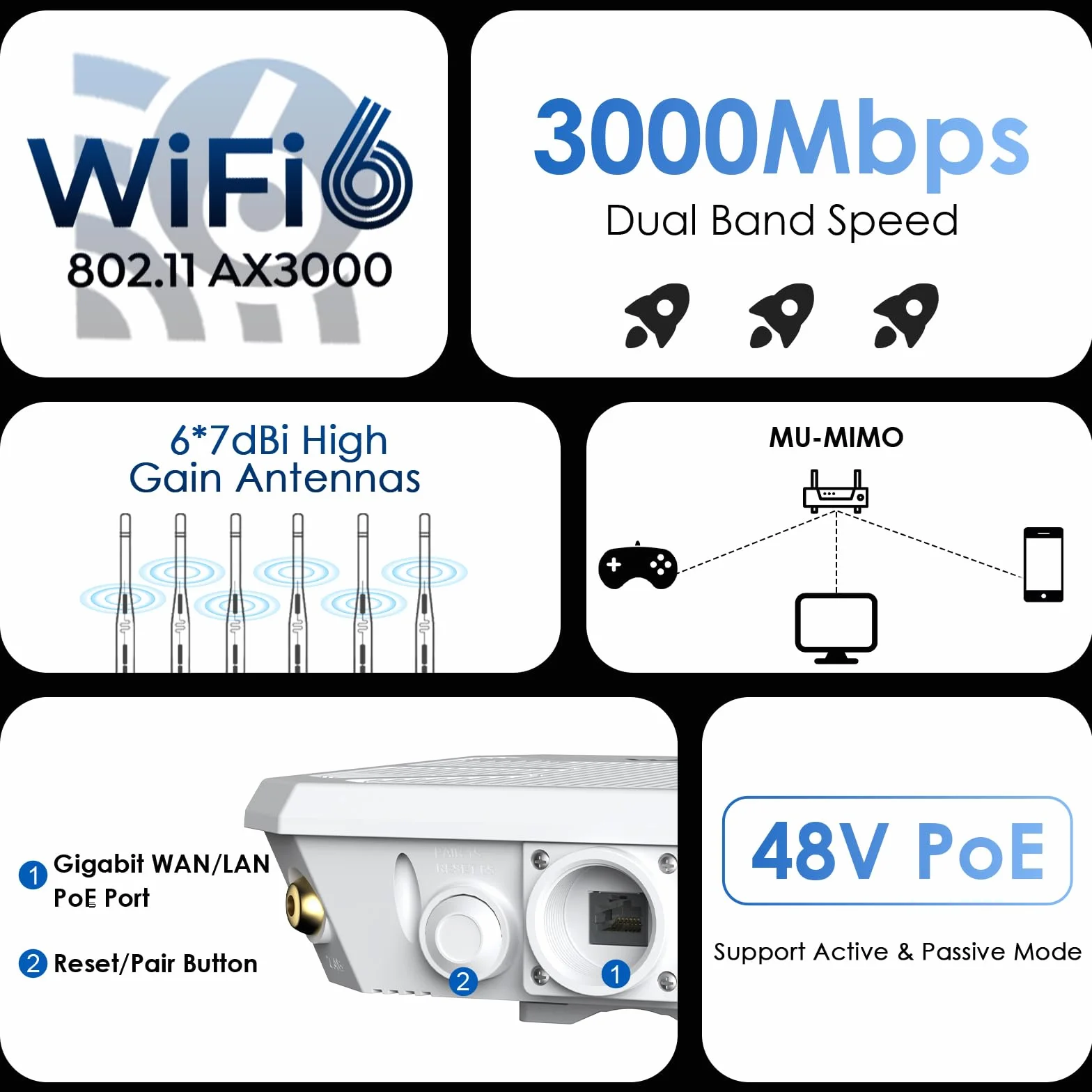 Répéteur WiFi Extérieur Wavlink AX3000 WiFi 6 Antenne 360° Longue Portée Mesh PoE IP67
