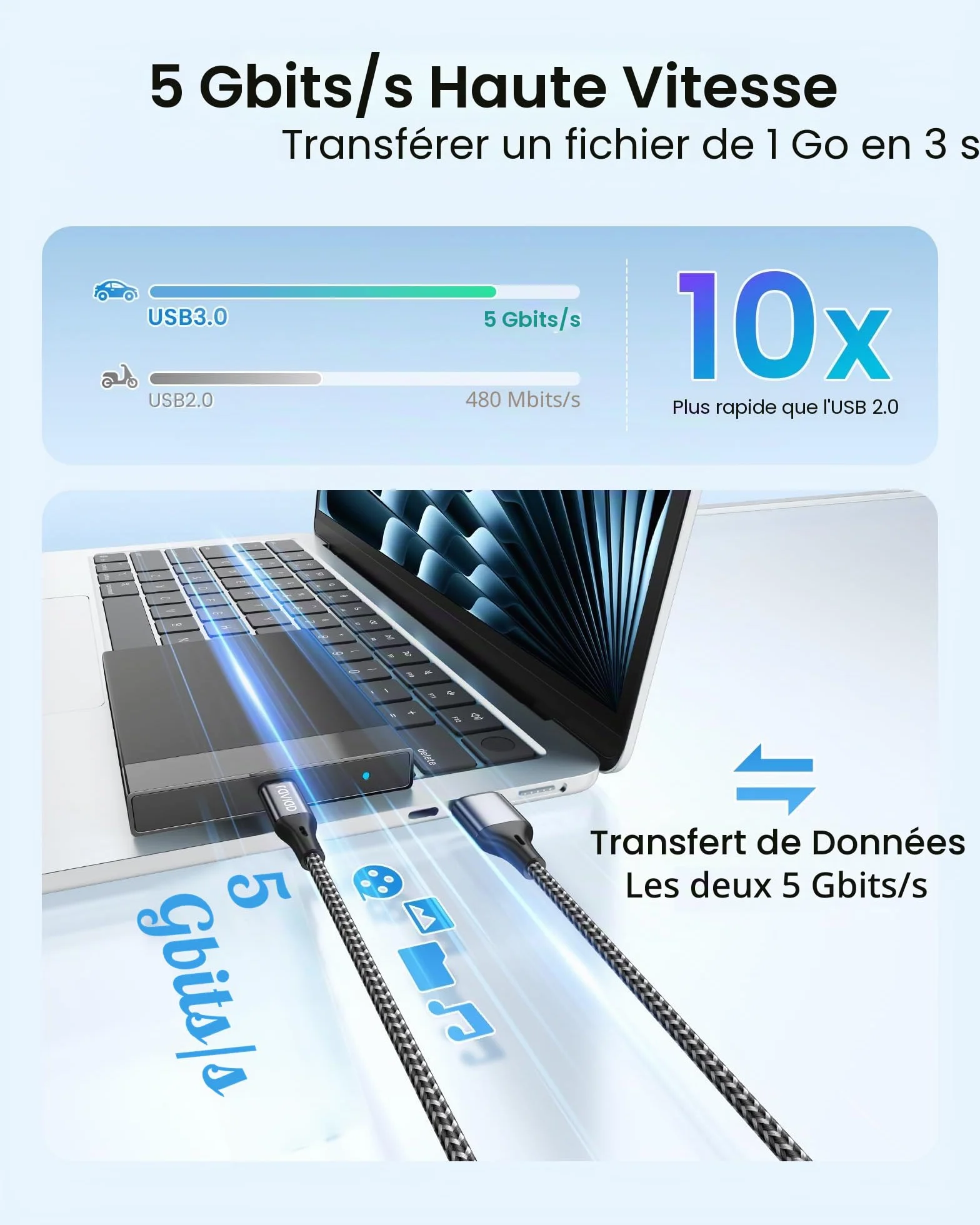 RAVIAD Cable USB C USB 3.0 1M Charge Rapide 3A QC 3.0 Nylon Tressé pour iPhone 17 16 15 Plus Pro Max Samsung Galaxy S24/S23/A54 Huawei P40/P30 Google Pixel
