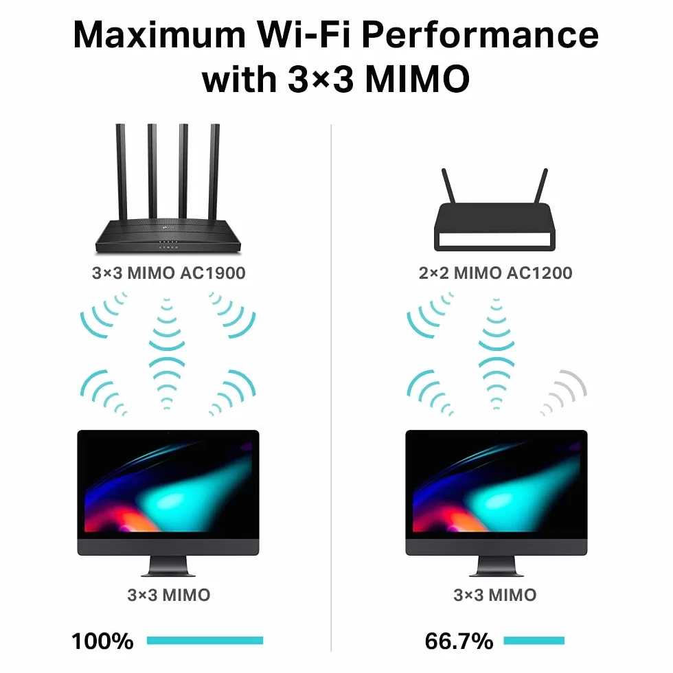 TP-Link Archer C80 Routeur WiFi AC 1900Mbps Bi-Bande Gigabit MU-MIMO