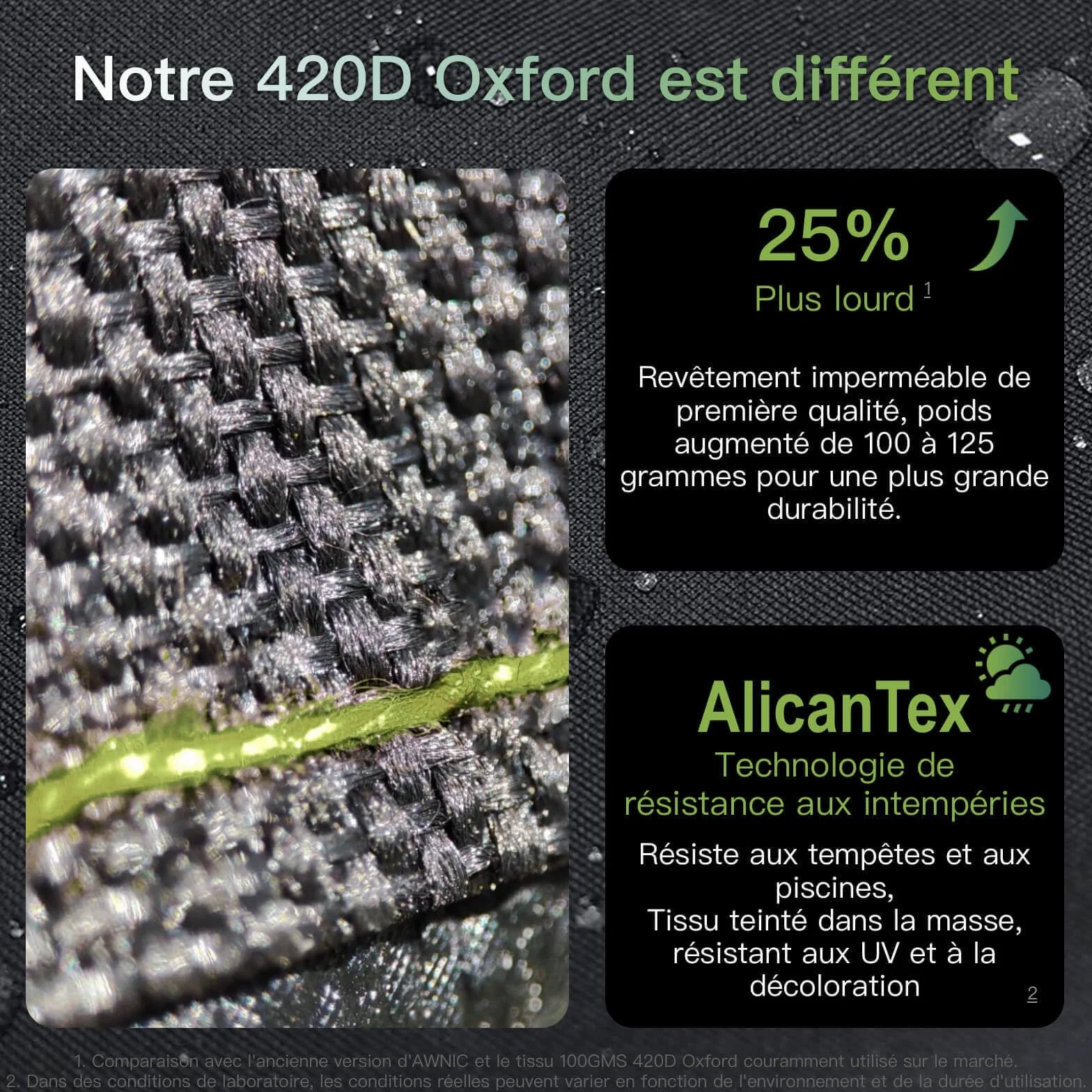 Awnic Housse de Parasol Imperméable 420D Oxford Anti-UV 3x3m Noir