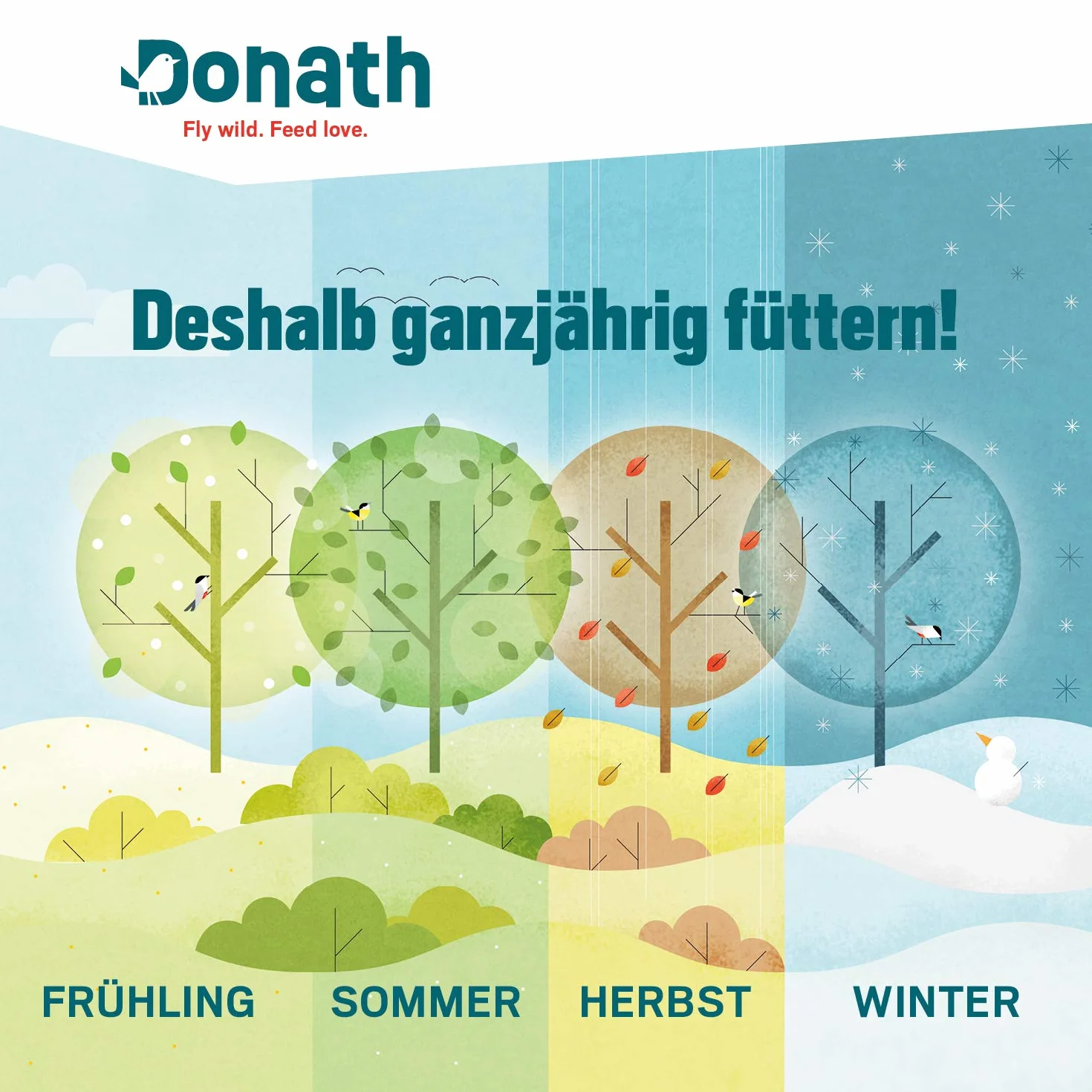 Donath Mix Énergie Oiseaux Sauvages Nourriture 1 kg