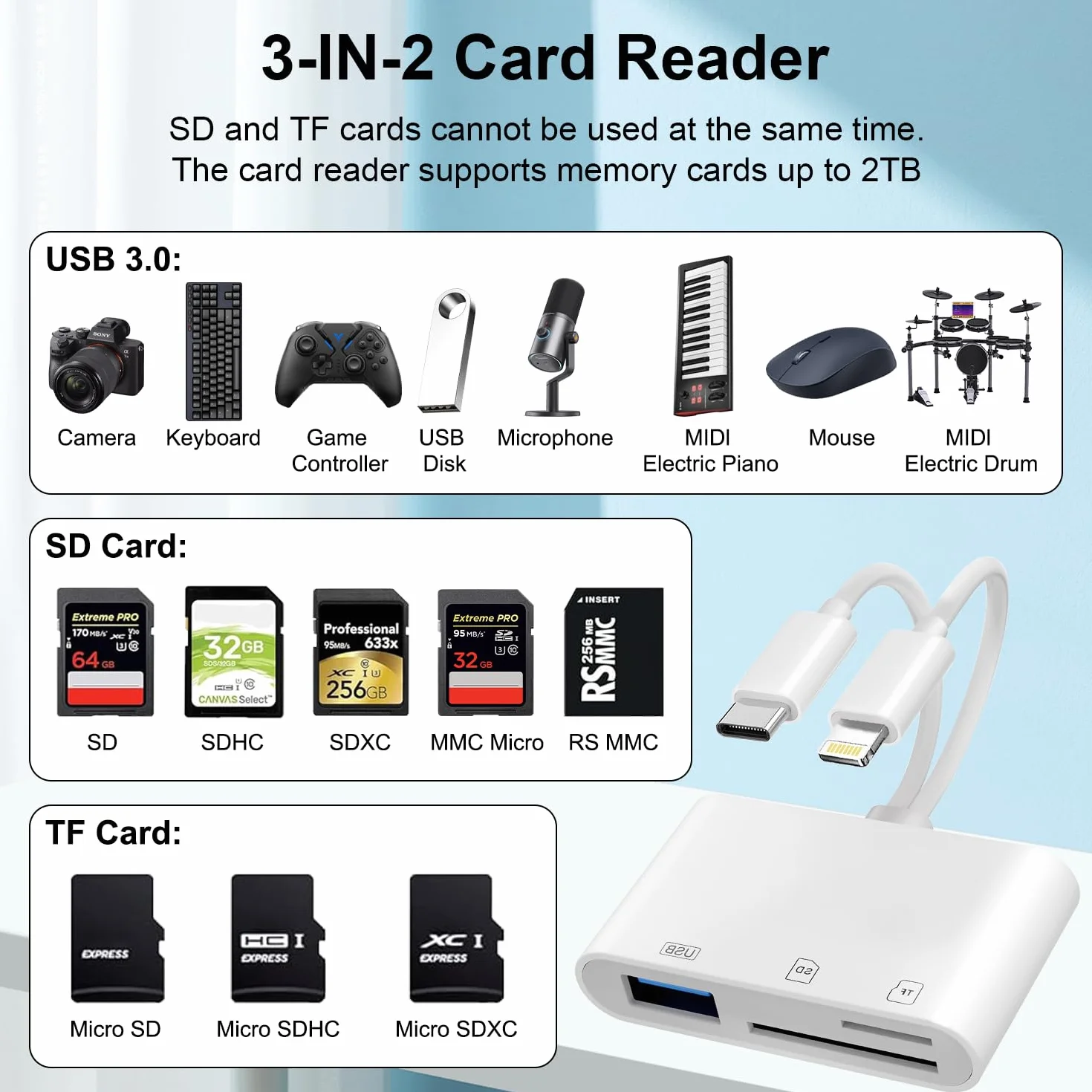 Lecteur Carte SD pour iPhone iPad MFi Certifié 3 en 1 Lightning USB C Adaptateur SD MicroSD USB 3.0 Slots
