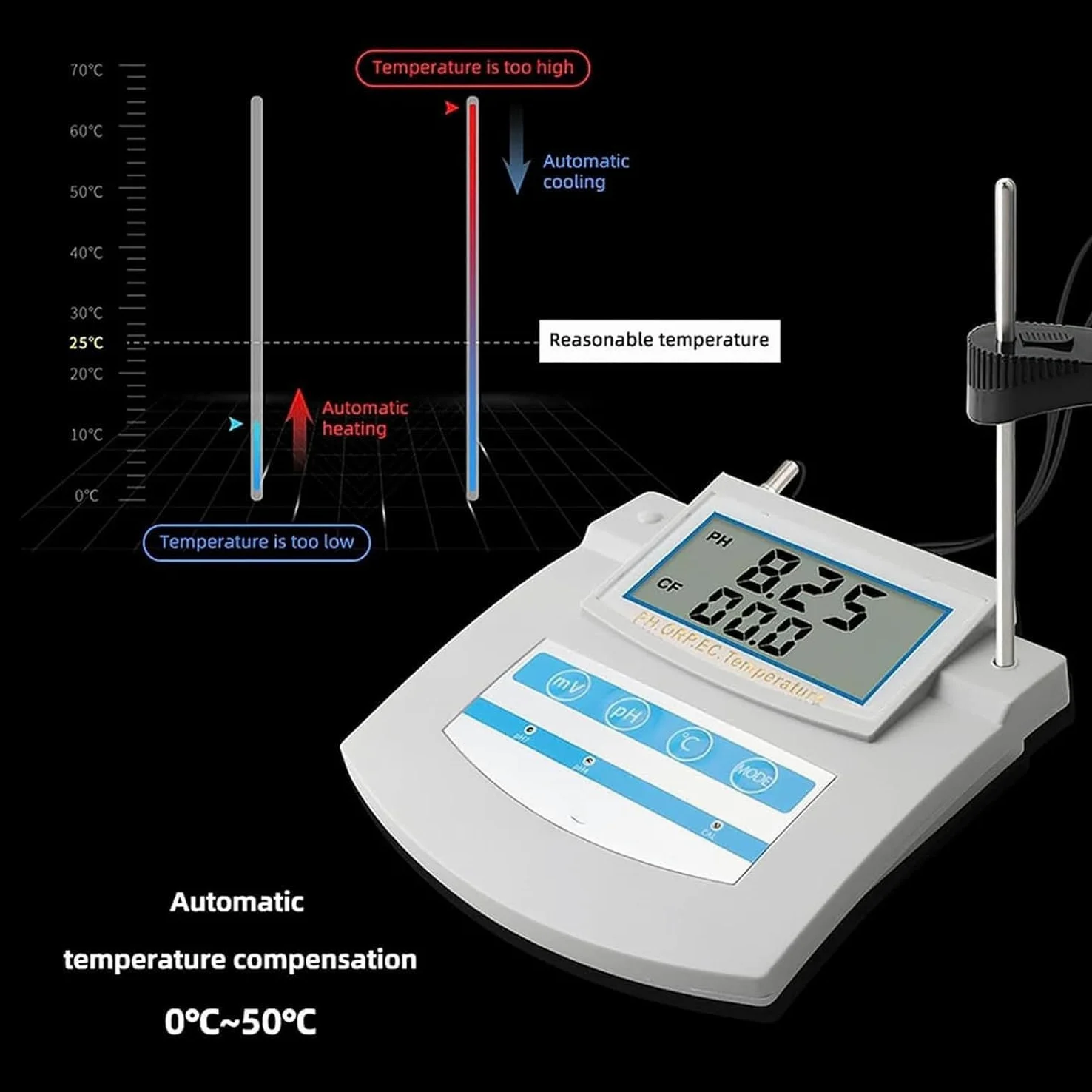 PH-mètre numérique pour laboratoire et aquarium, écran LCD, mesure 6 en 1 avec compensation de température et fonction TDS/EC/CF