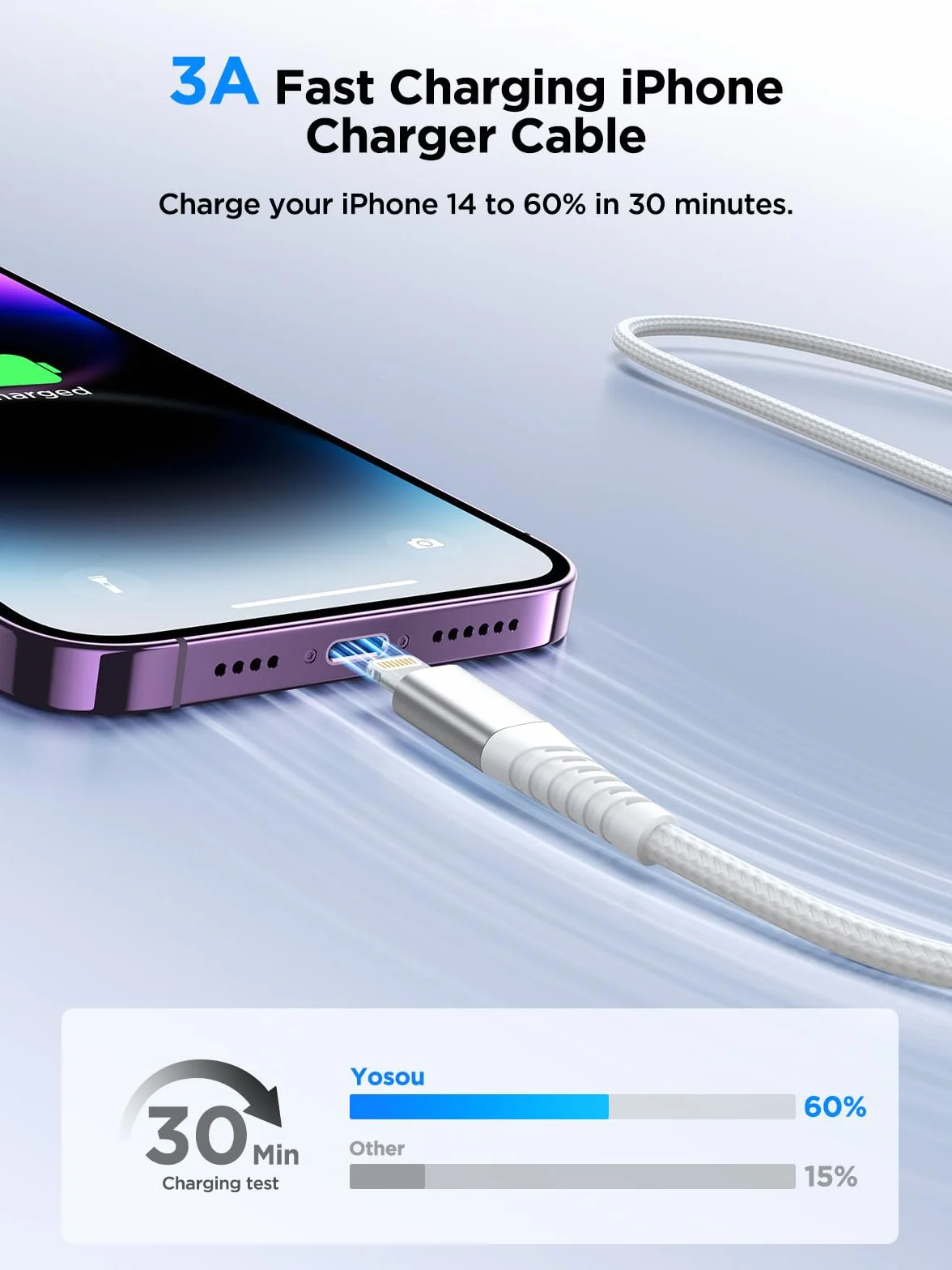 Câble Chargeur Lightning MFi Nylon Tressé Rapide 1m+1m Lot de 2 Compatible iPhone 14 Pro Max/13/12/11/XS/XR/X/8/7/6s/6/SE 2020 iPad