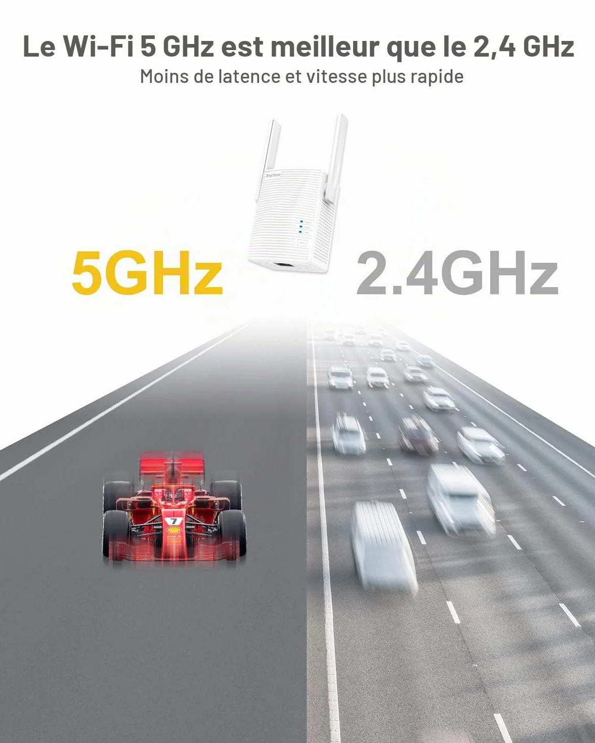 BrosTrend 1200Mbps Adaptateur WiFi Ethernet Pont Bi-Bande 5GHz/2.4GHz avec RJ45 LAN