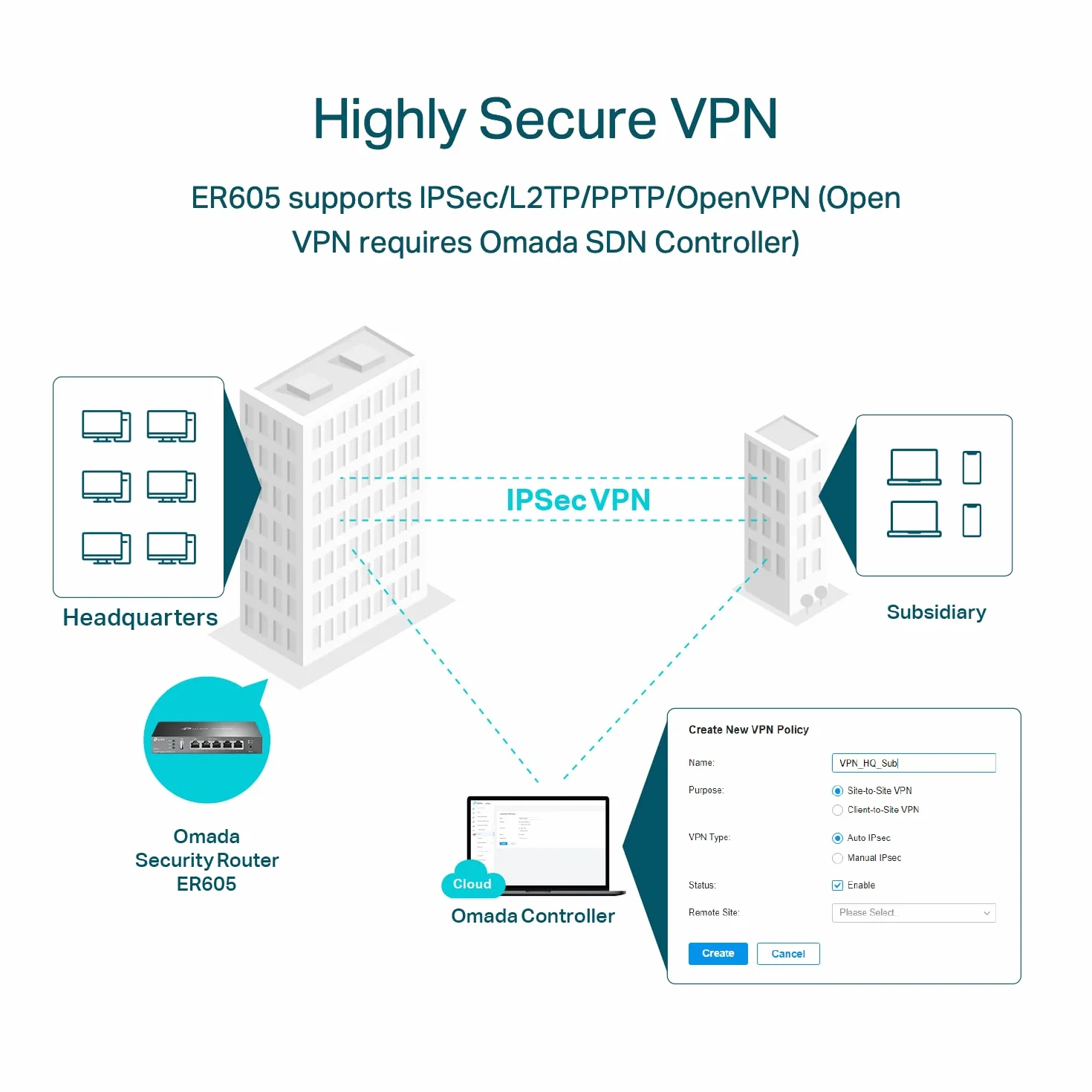 TP-Link Routeur VPN Filaire Multi-WAN TL-R605 4 Ports WAN SPI Firewall SMB Omada SDN