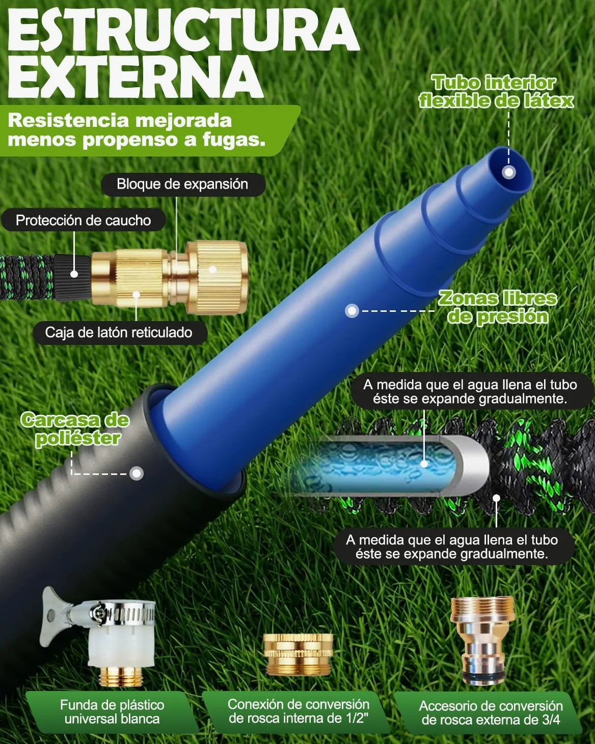 Tuyau d’Arrosage Extensible 30m, Tuyau Flexible Haute Pression avec Pistolet 10 Jets, Raccords Universels 1/2" et 3/4", Anti-Fuite, Léger et Résistant pour Jardin, Voiture et Nettoyage Extérieur