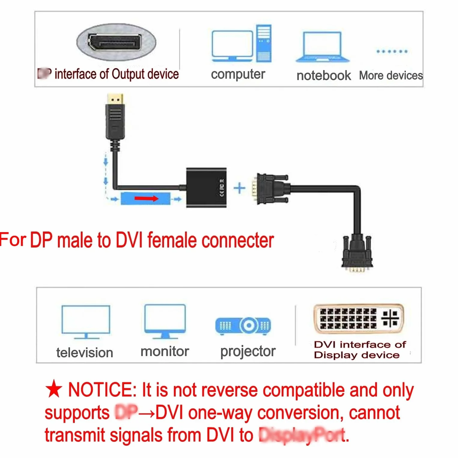 Adaptateur DisplayPort vers DVI mâle vers femelle plaqué or pour moniteur Lenovo Dell HP