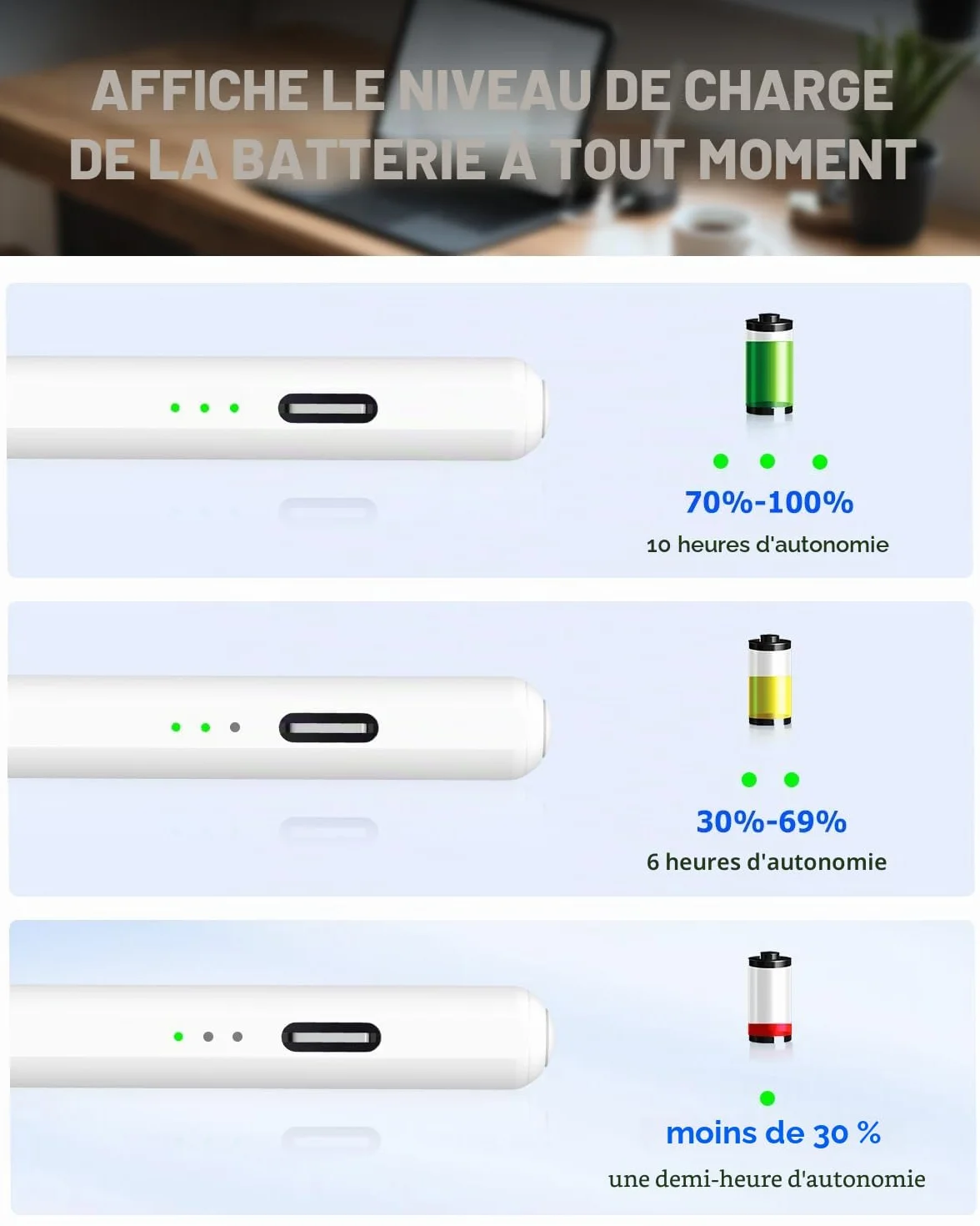 Stylet pour iPad 9e/10e Génération, Charge Rapide 13 Minutes, Pencil Apple iPad (2018-2025) 10/9/8/7/6e, Pro 12,9/11/13 Pouces M4, Air 3/4/5/M2, Mini 5/6/7