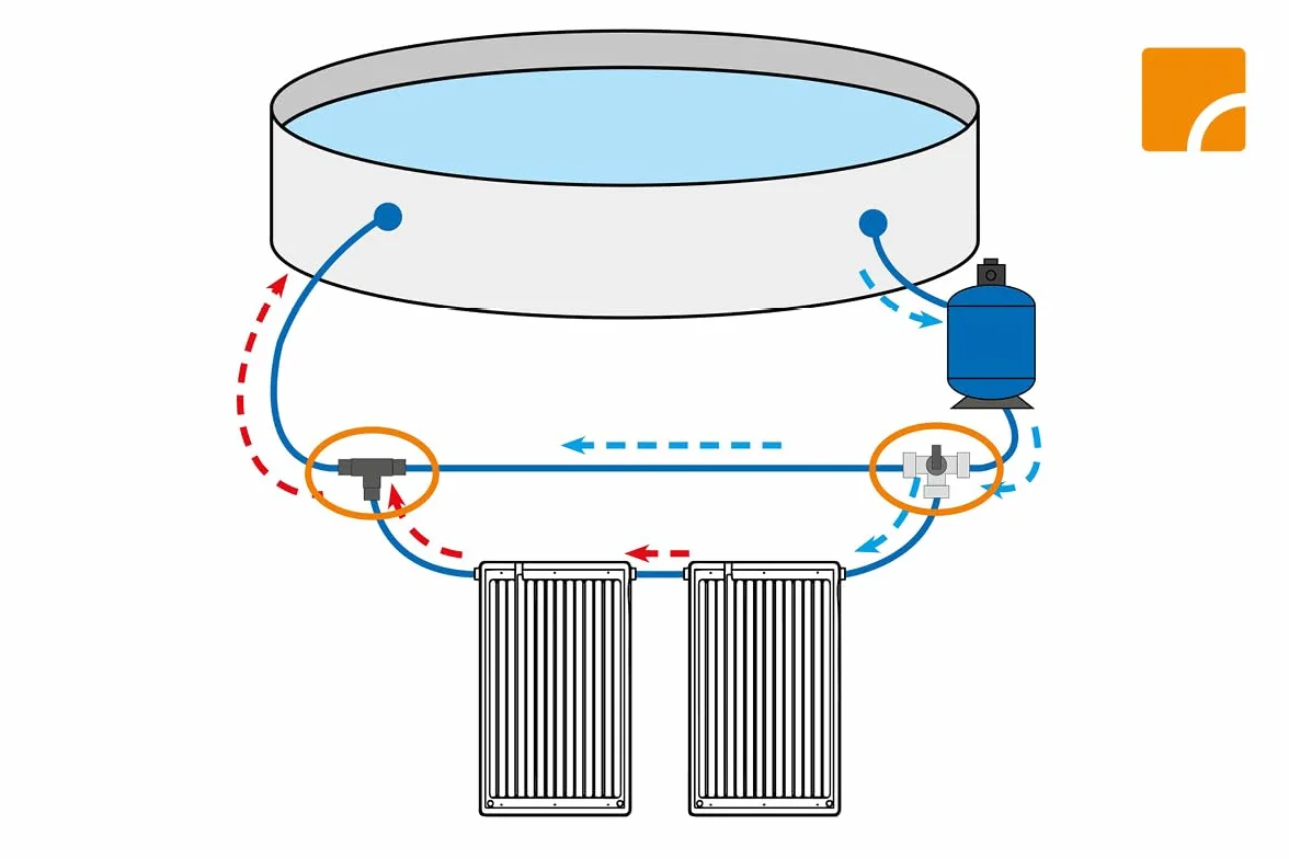 Steinbach Set Adaptateur pour Piscine de Natation