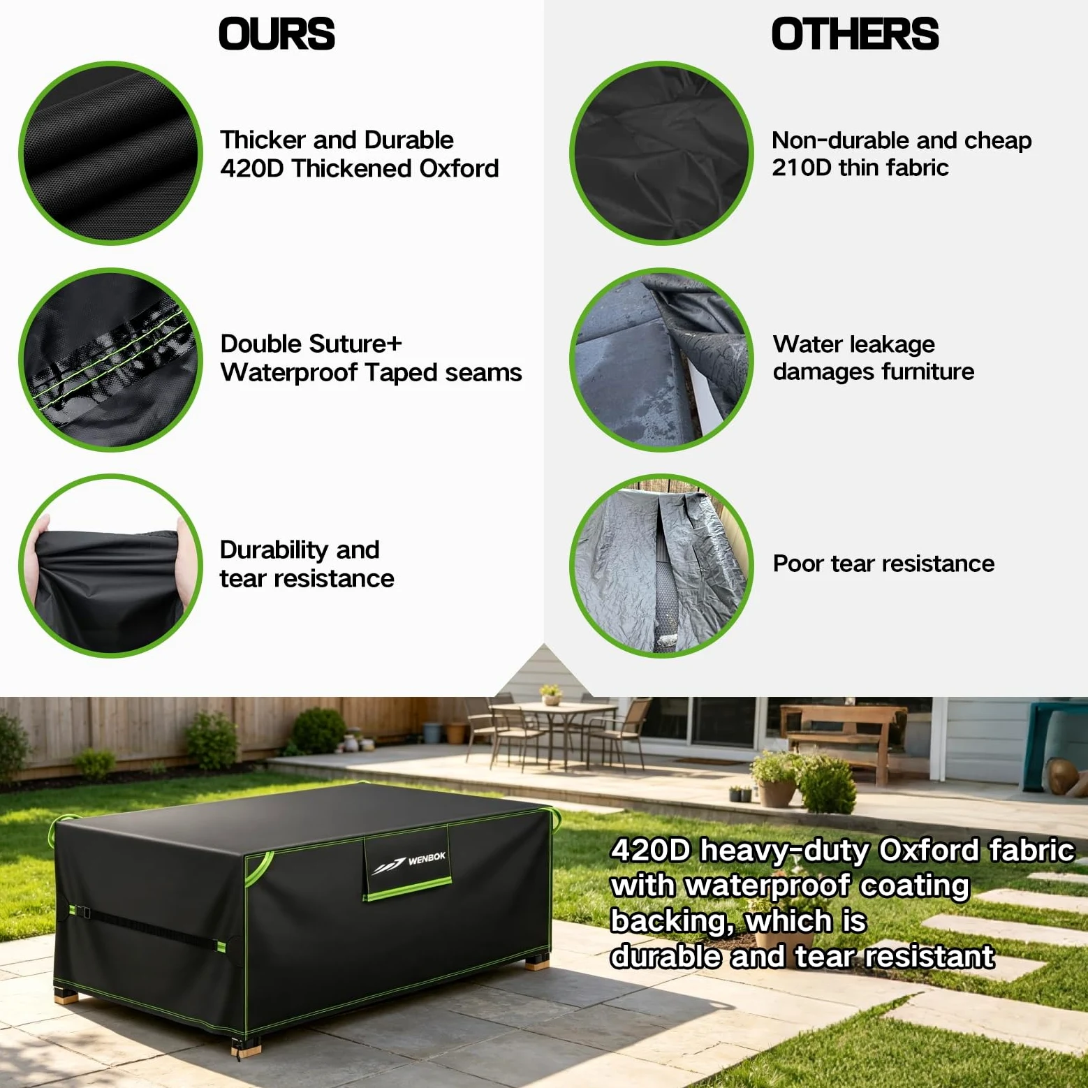 Housse de Protection pour Meubles de Jardin Imperméable,210x110x75cm | Oxford 420D Housse Salon de Jardin Exterieur avec Évent Résistant aux UV pour Mobilier,Chaise,Canape,Tables de Jardin