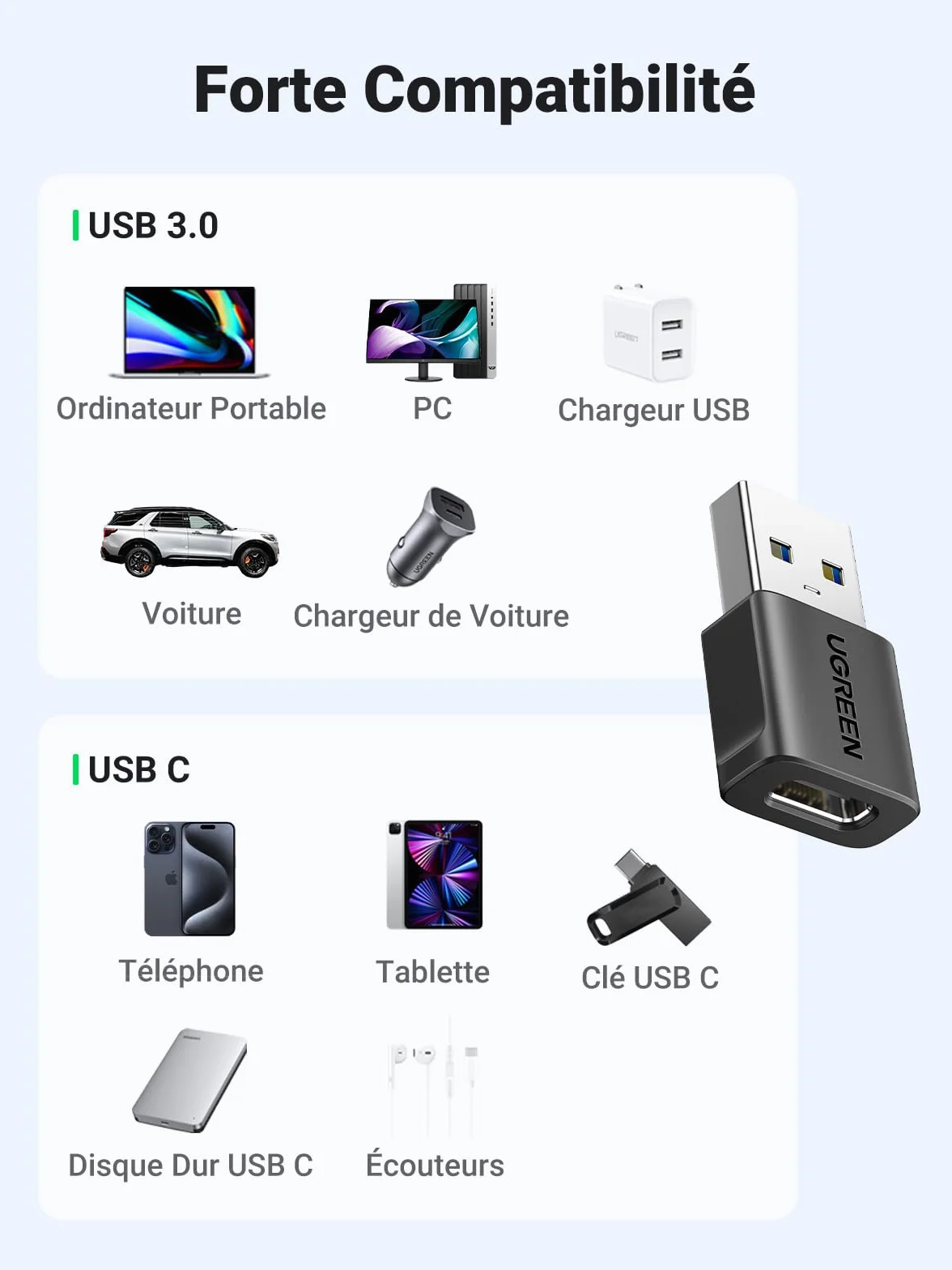 UGREEN Adaptateur USB vers Type C 3.2 10Gbps Lot de 2 Charge Rapide Compatible iPhone 14 13 MacBook iPad Galaxy S24