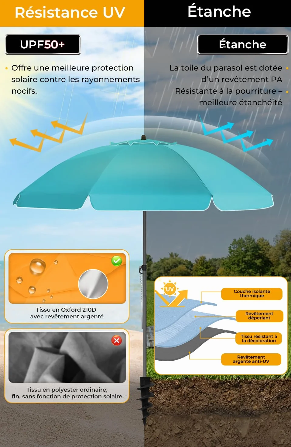 Parasol Plage Inclinable UV50+ 200cm Turquoise HOMEDEMO avec Pied d'Ancrage & Housse