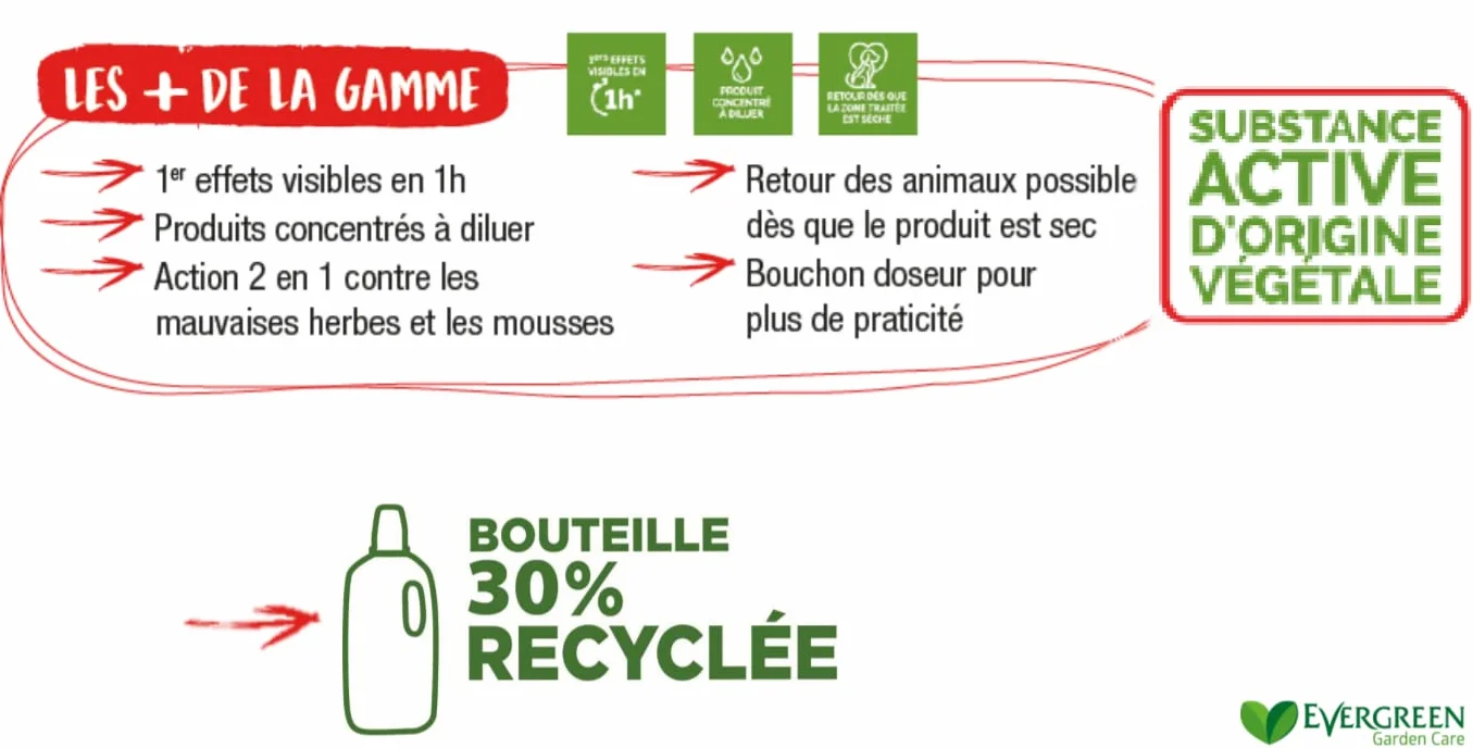 FERTILIGENE FDESF75 Désherbant Polyvalent 750 ml - Origine Naturelle Fabriqué en France