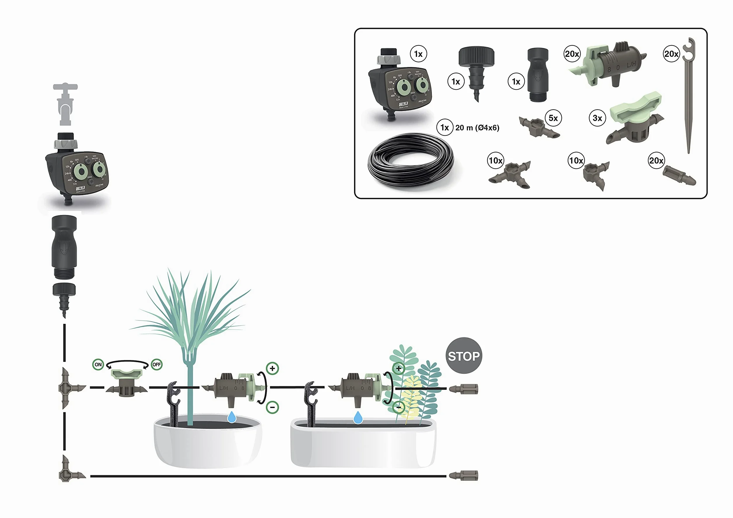 G.F. SRL, KIT 20 DUE.5 RECO en PLASTIQUE RECYCLÉ, Noir, pour l’arrosage goutte à goutte, 20 m, avec programmateur, Made in Italy