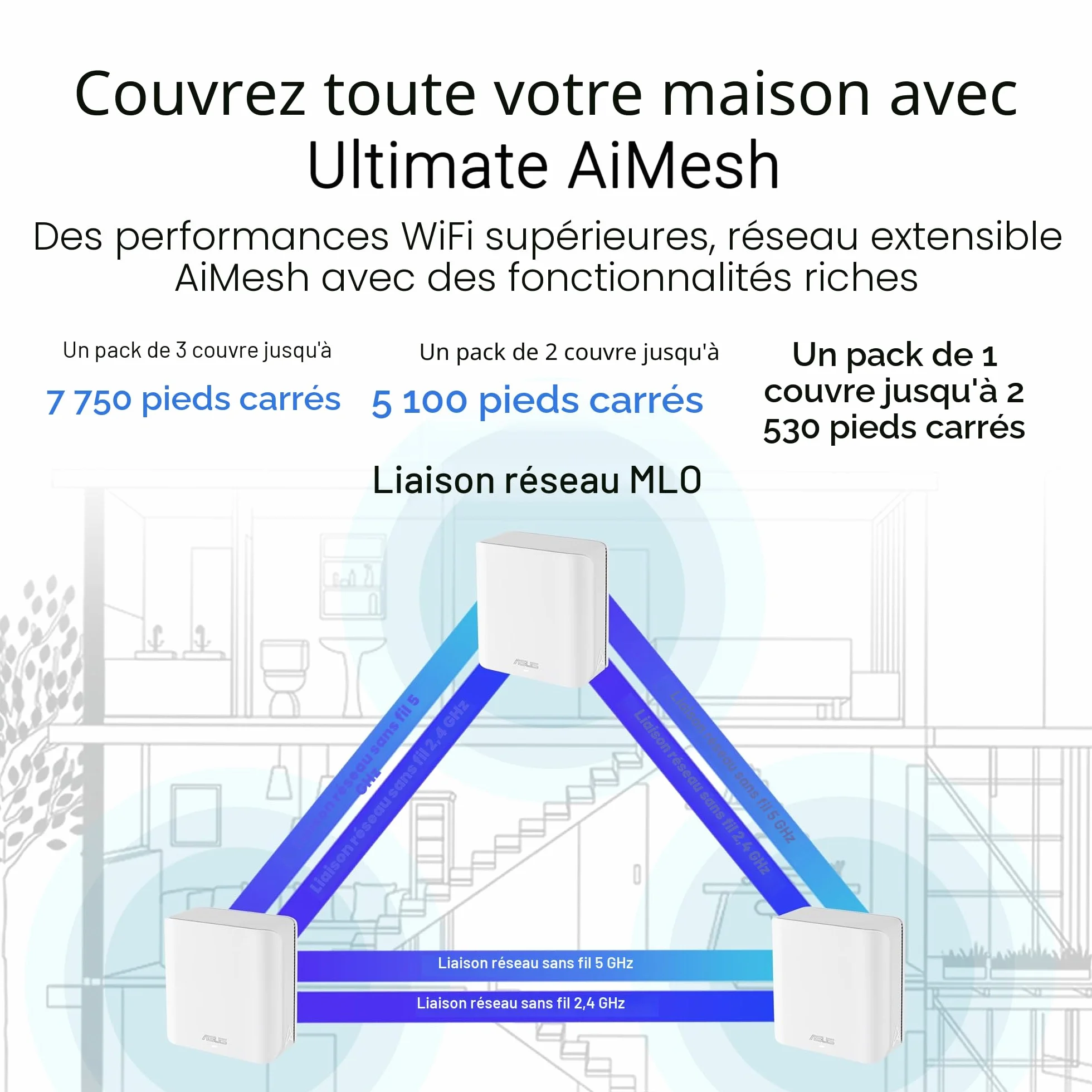 ASUS ZenWiFi BD4 Pack de 3 Système WiFi 7 Mesh Double-Bande 3600 Mbps 720m2 Double Ports 2,5G